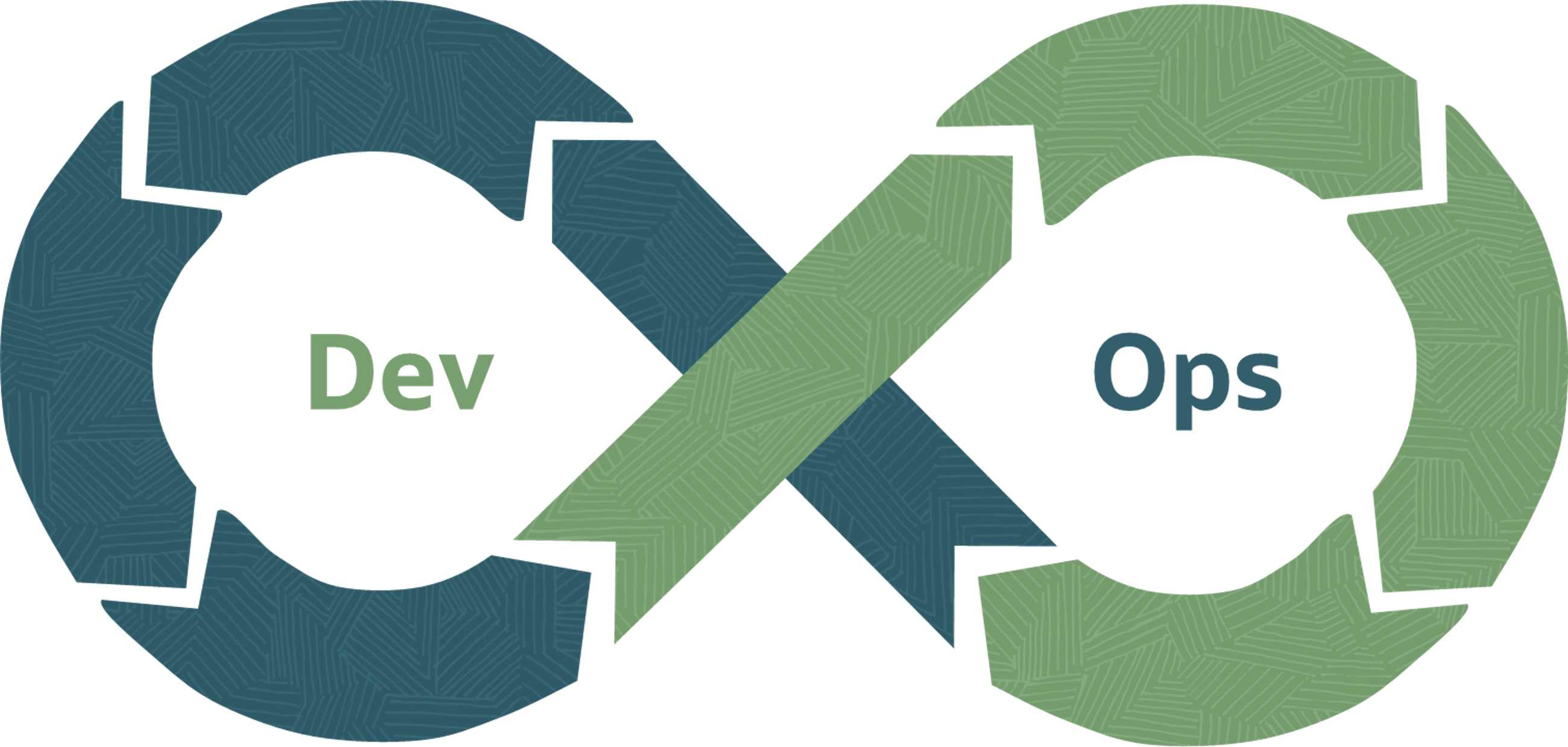 Building an End-to-End CI/CD Deployment Workflow on Oracle Cloud Infrastructure Using OCI DevOps…