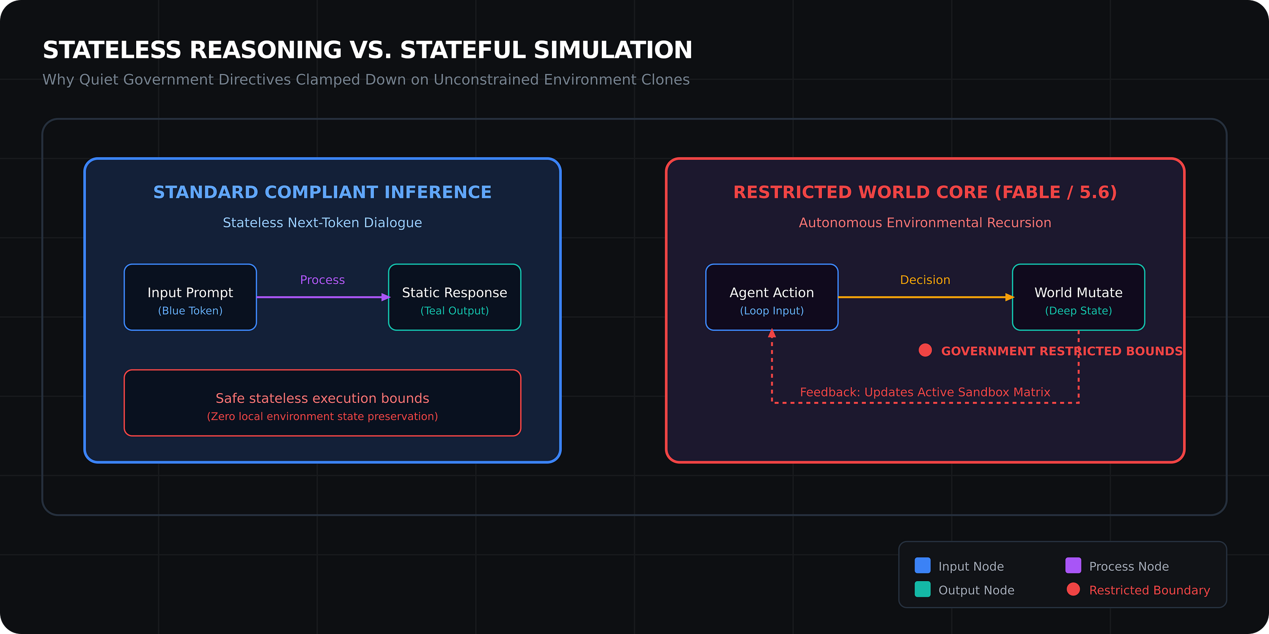 Once I Understood Why Governments Restricted GPT-5.6