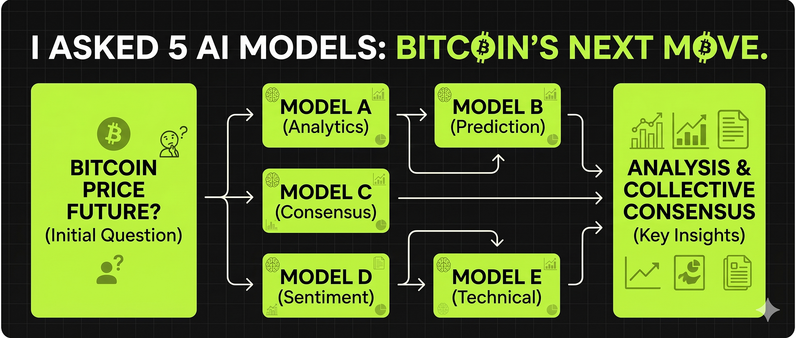 I Asked 5 AI Models Where Bitcoin Goes Next.