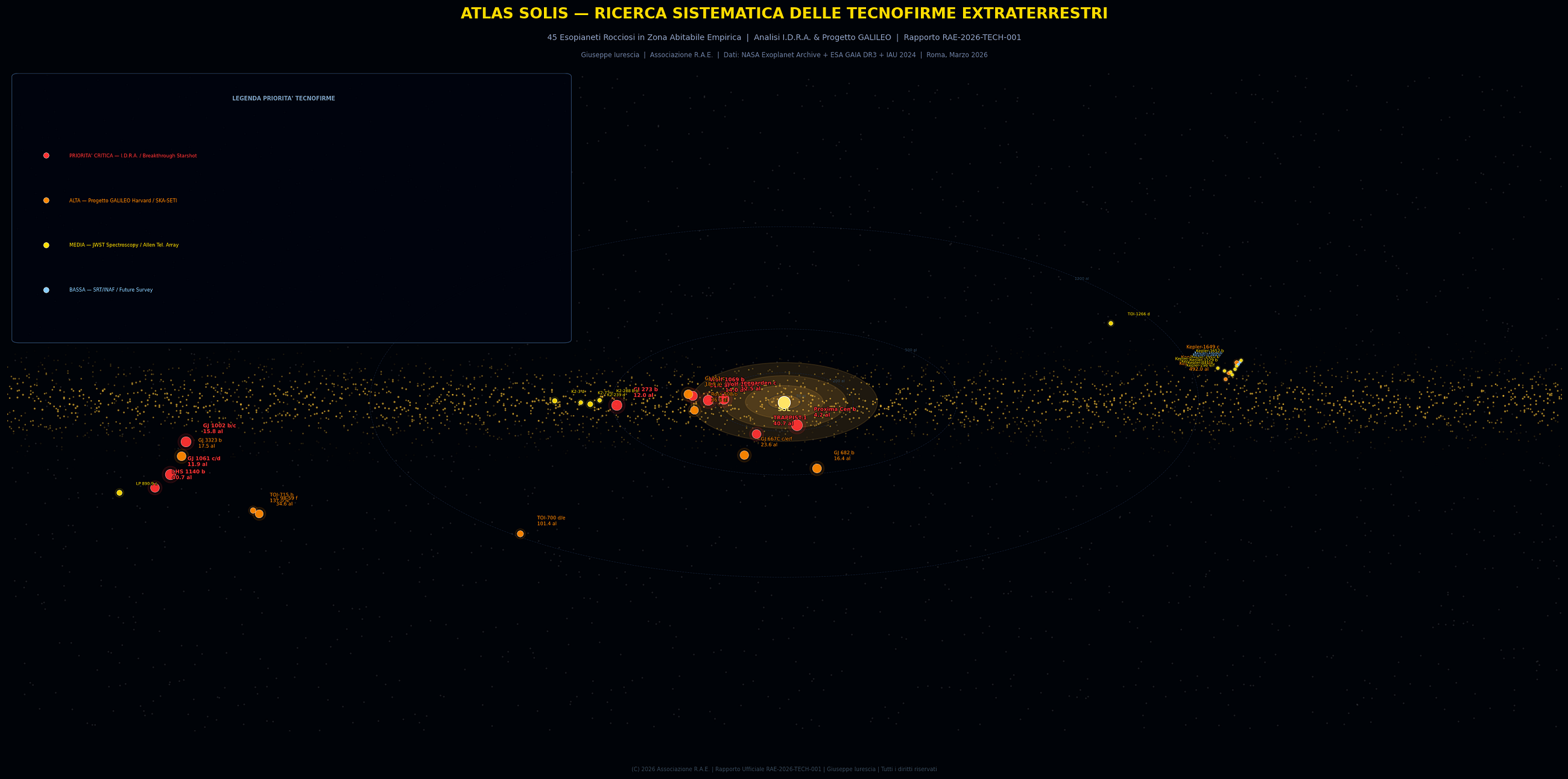 ATLAS SOLIS?—?RICERCA SISTEMATICA DELLE TECNOFIRME EXTRATERRESTRI ATLAS SOLIS?—?RICERCA SISTEMATICA DELLE TECNOFIRME EXTRATERRESTRI