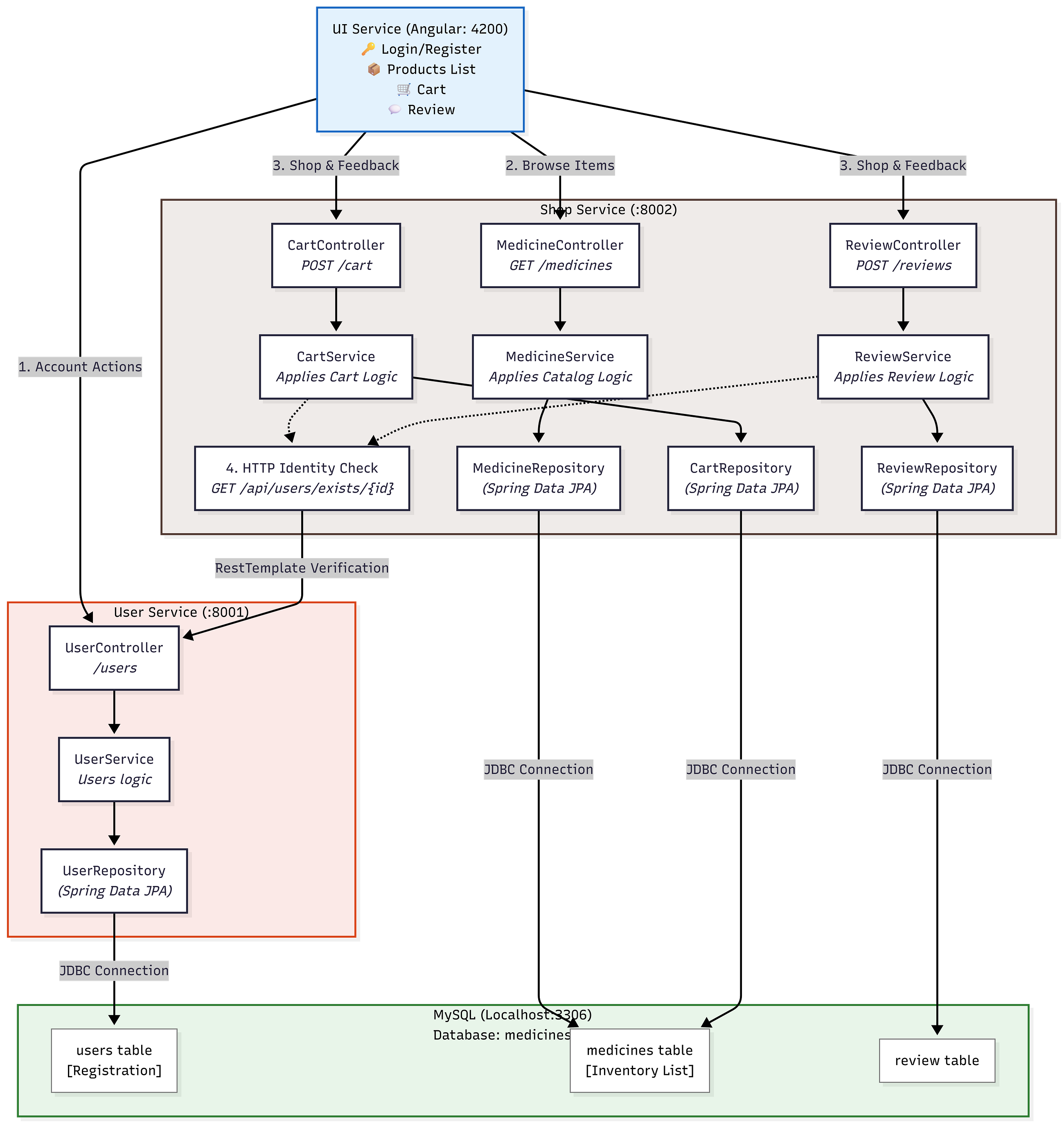 Building the Bridge: From Java to AI (Part 2)