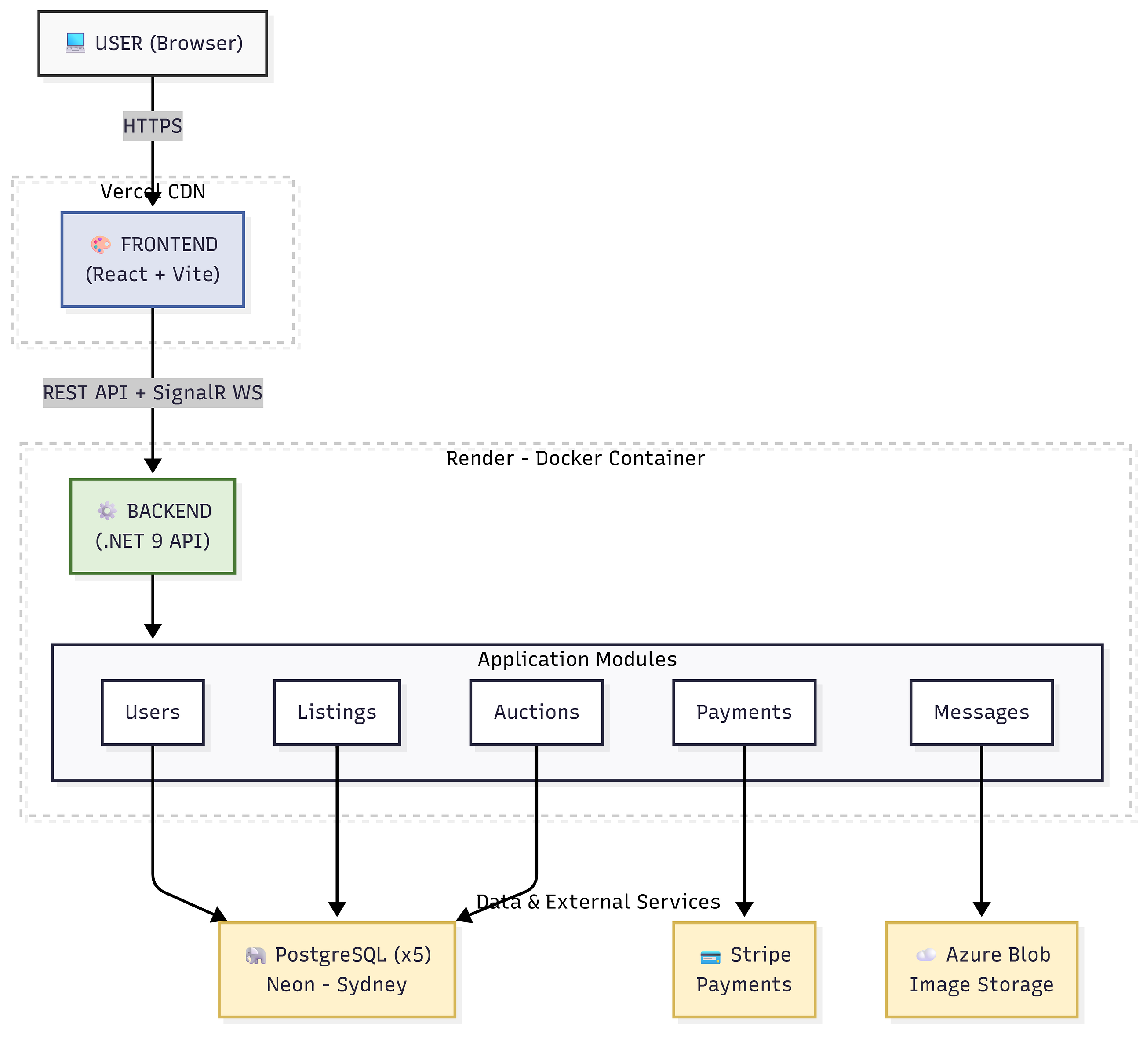 I Built a Full-Stack Marketplace in 3 Months — Here’s What Actually Happened