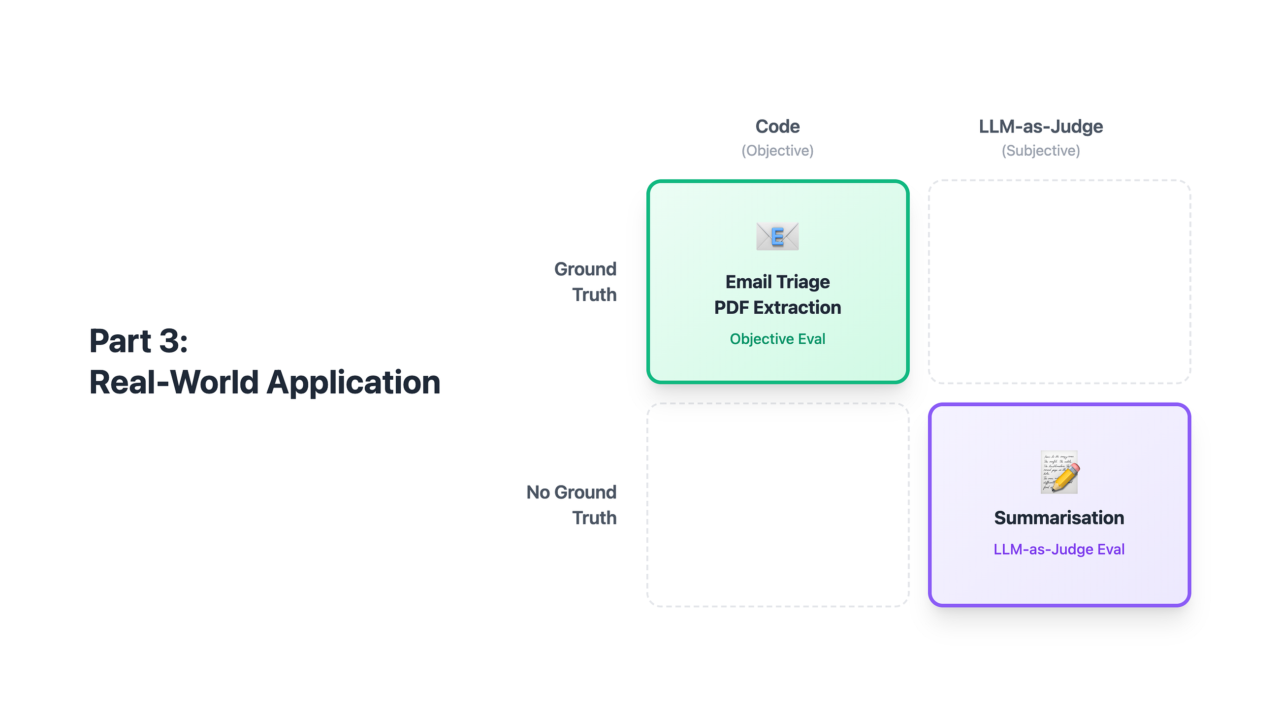 Evaluating AI Agents on Real World Tasks (Beyond Vibes – Part 3)