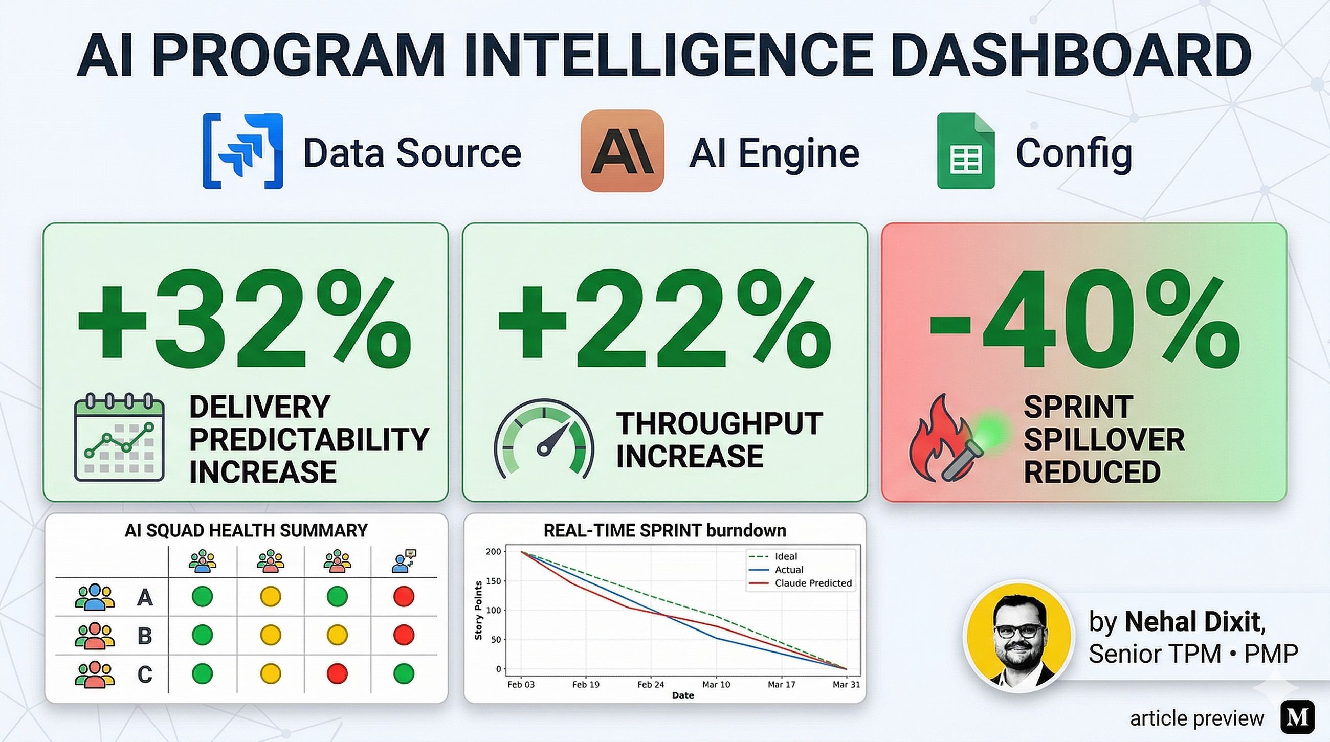 How I Built a Real-Time AI Program Intelligence Dashboard Using Jira MCP, Claude, and a Spreadsheet