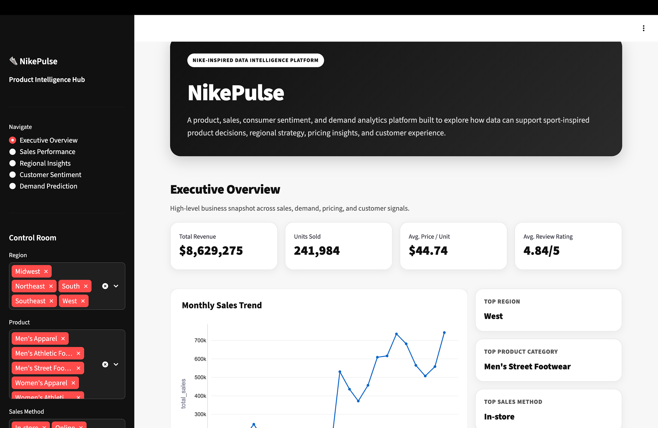 Building NikePulse: A Nike-Inspired Product Intelligence and Demand Analytics Dashboard