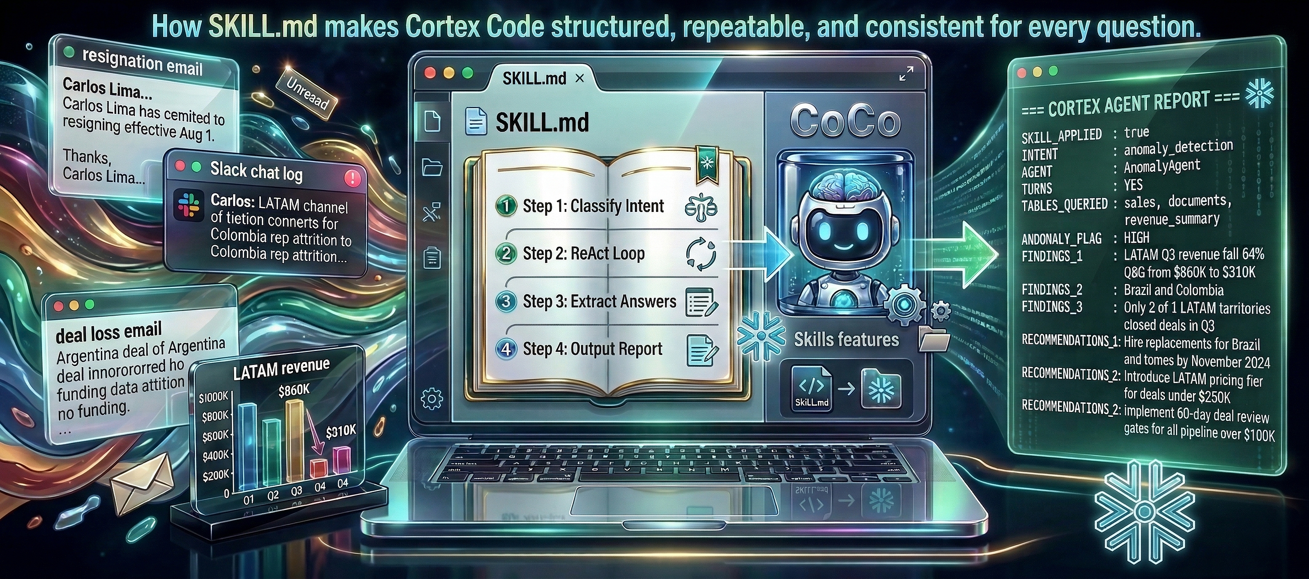 Agentic AI in Action — Part 19 -What Happens When You
Give Cortex code a Rulebook?