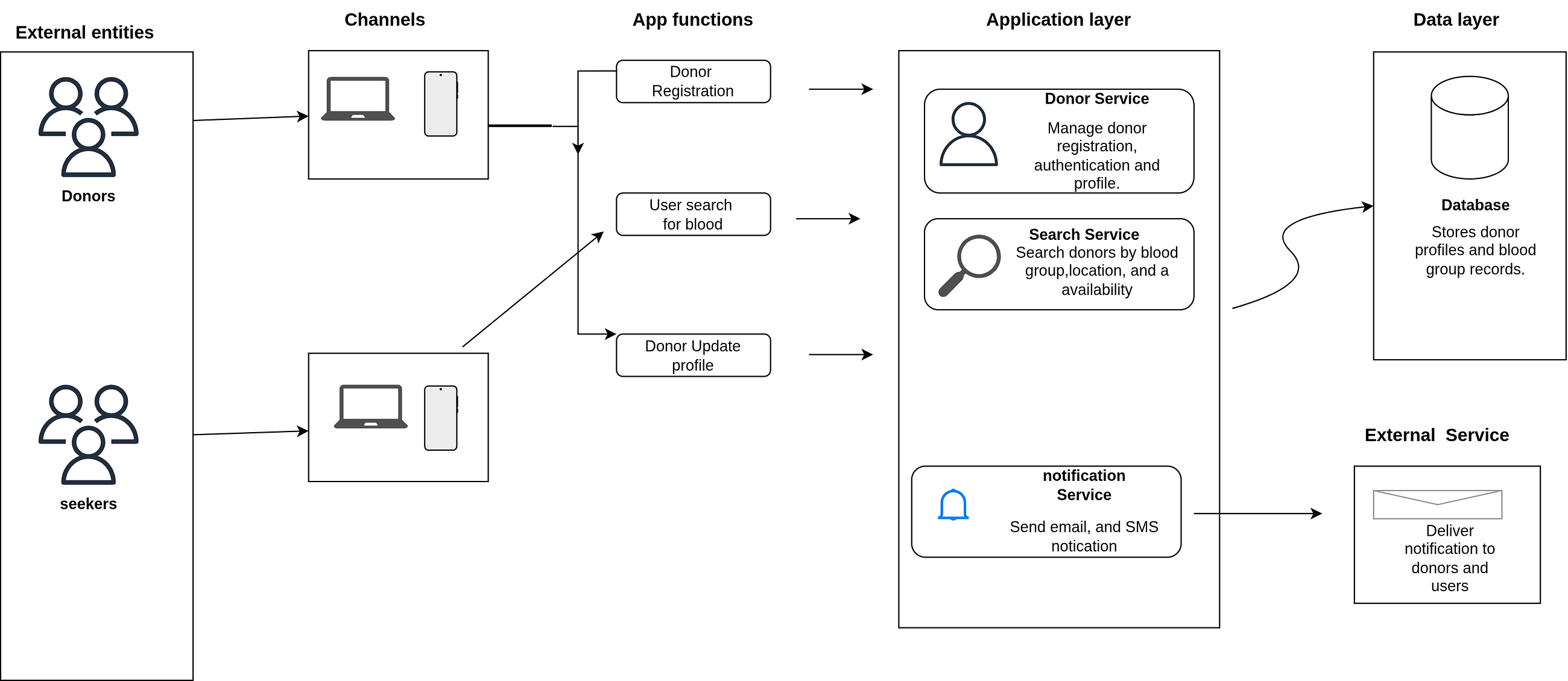 How I Designed a Secure Two-Tier Cloud Architecture for A BloodBank Platform