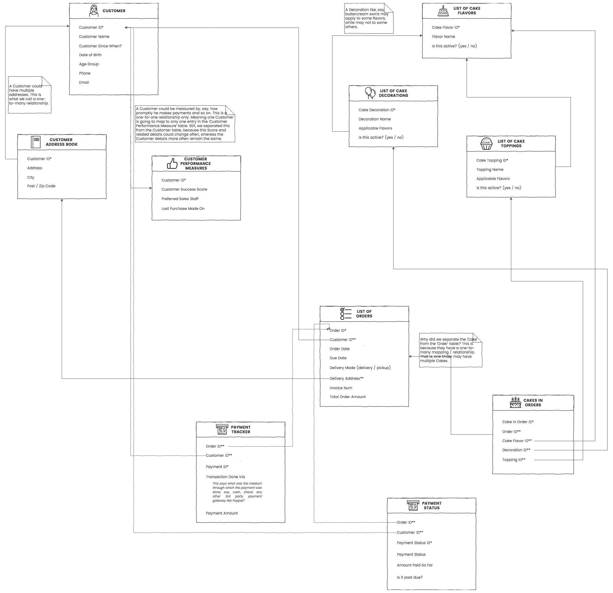 The Zen approach to designing a business system. – Zoho Creator – Medium