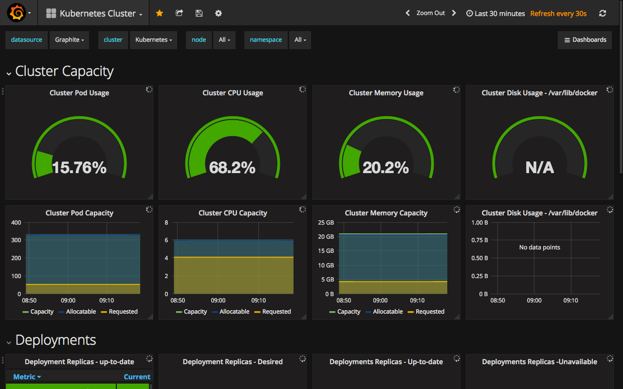 prometheus-kubernetes-pod-memory-usage-r-kubernetes