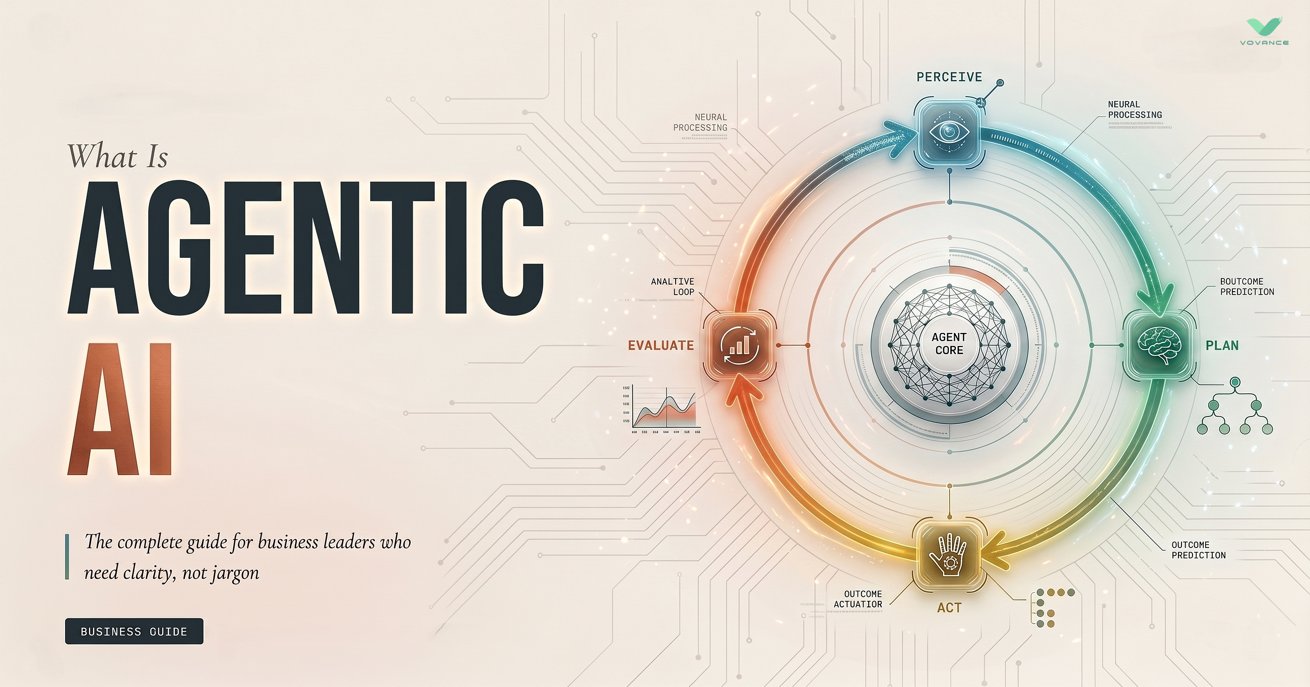 What Is Agentic AI? The Complete Business Guide for 2026