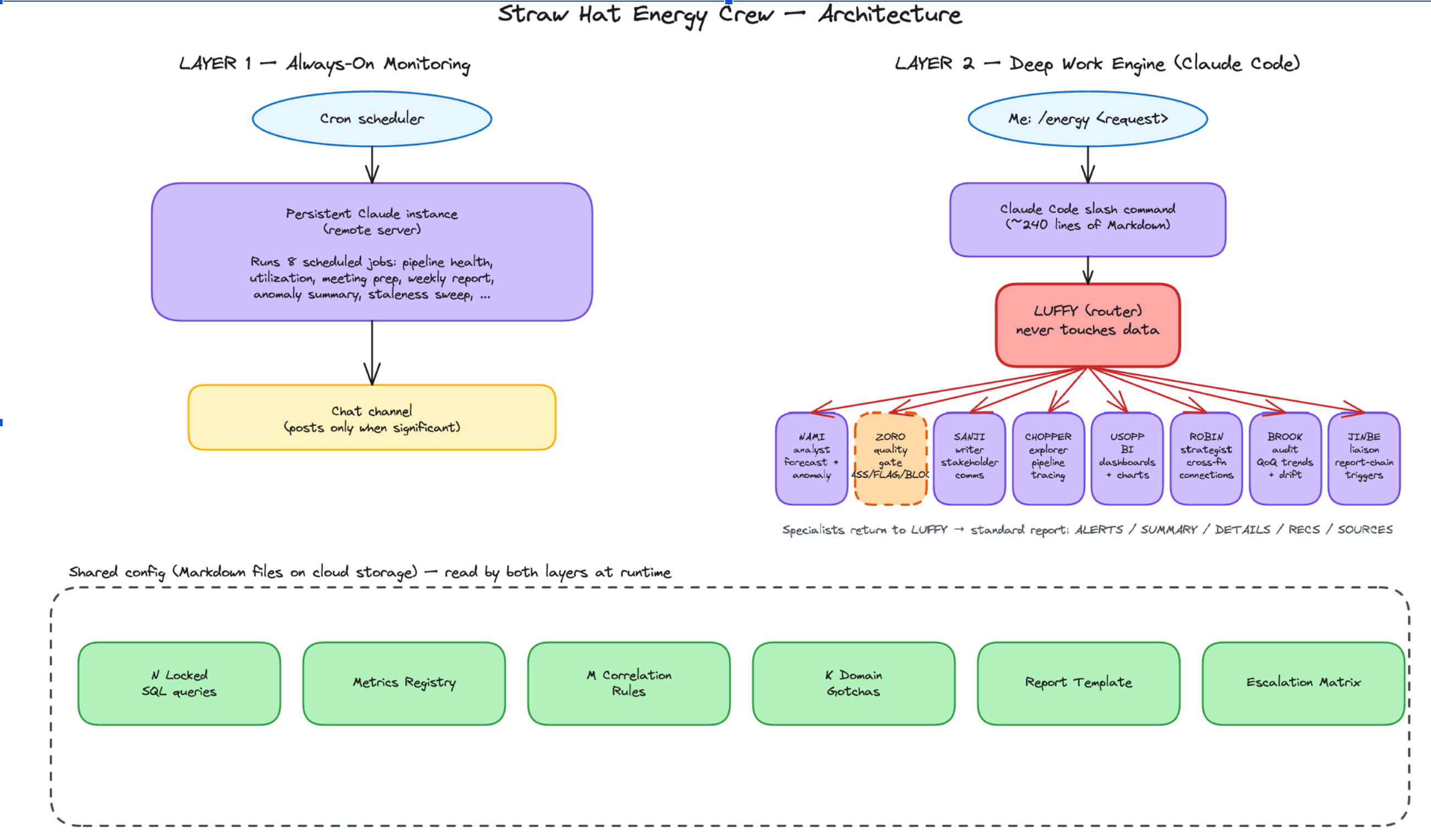 I Built a Multi-Agent AI Crew for My Data Science Work.