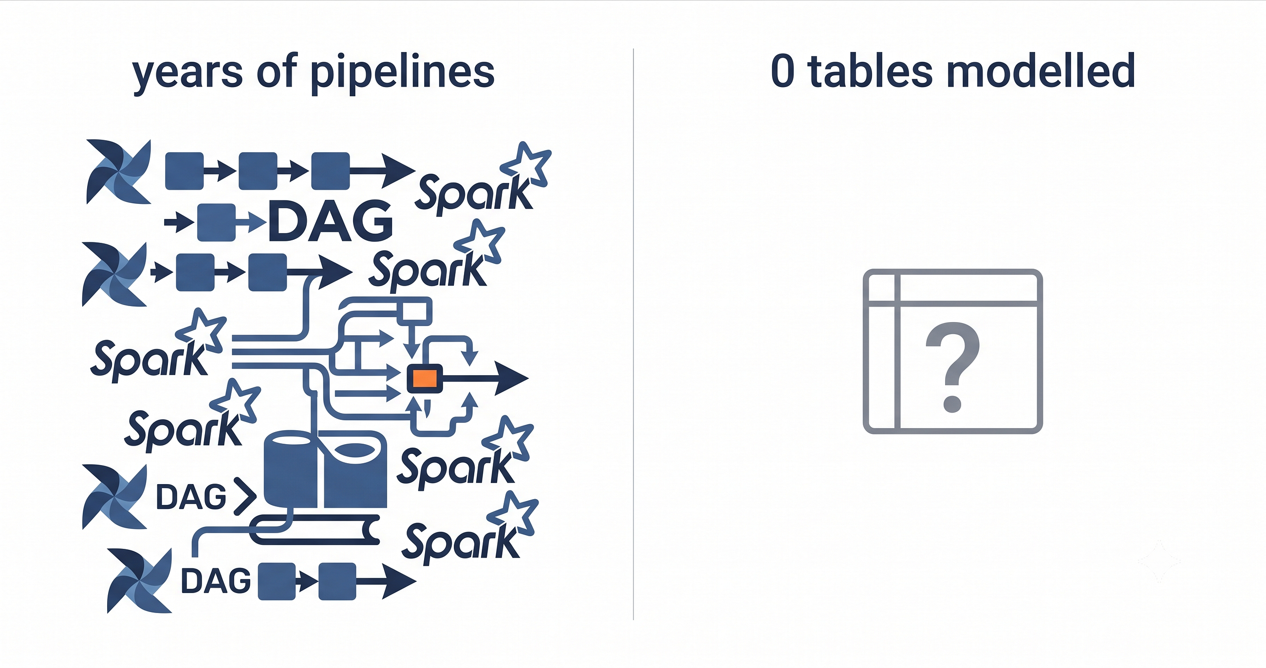 The Data Modelling Gap Your Pipeline Experience Is Hiding