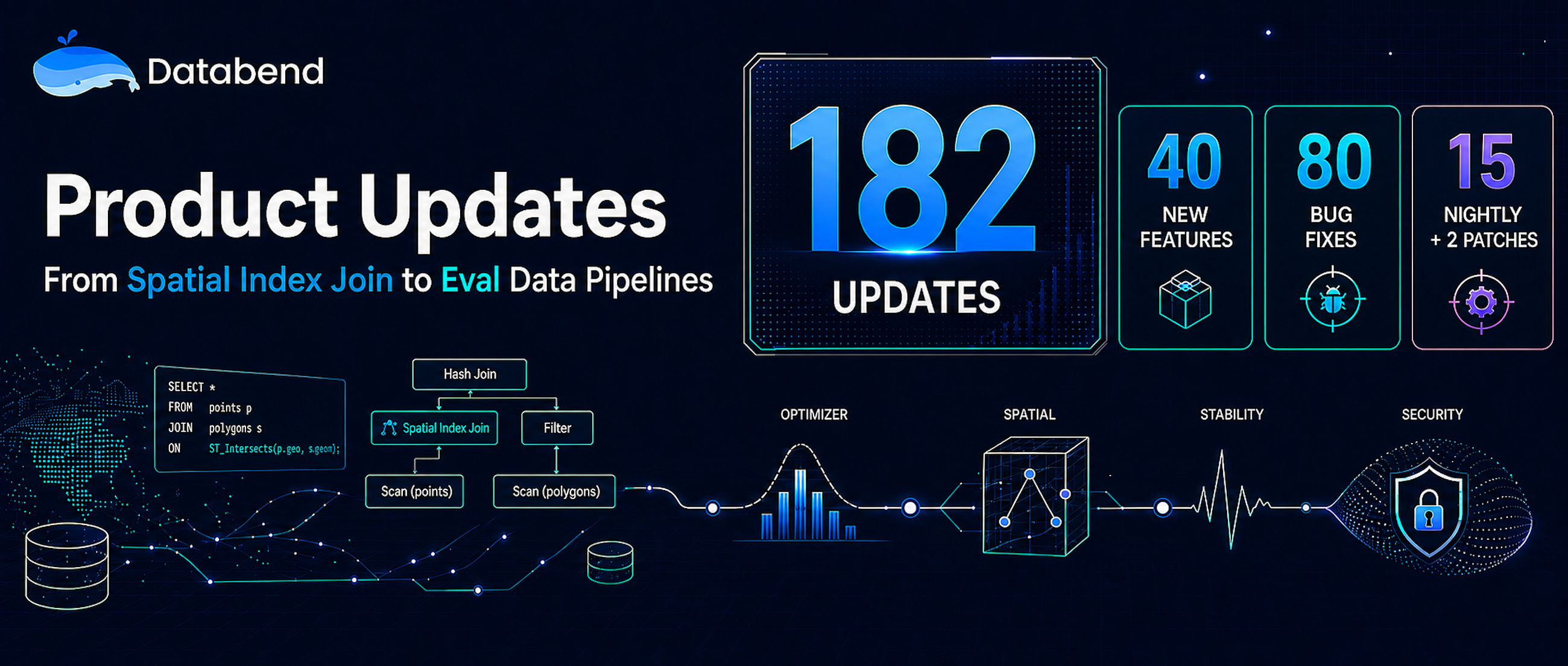 From Spatial Index Join to Eval Data Pipelines