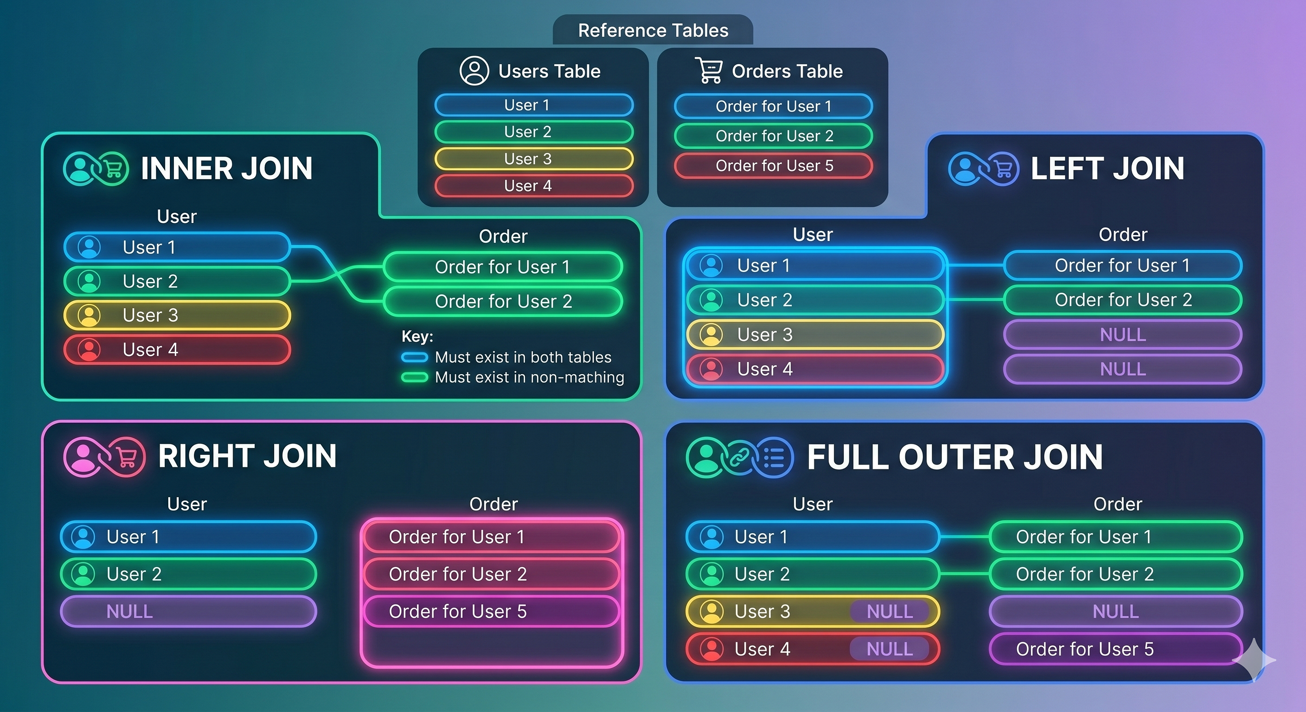 SQL Joins, Subqueries, and Execution Flow — How Data Actually Works in Real Systems