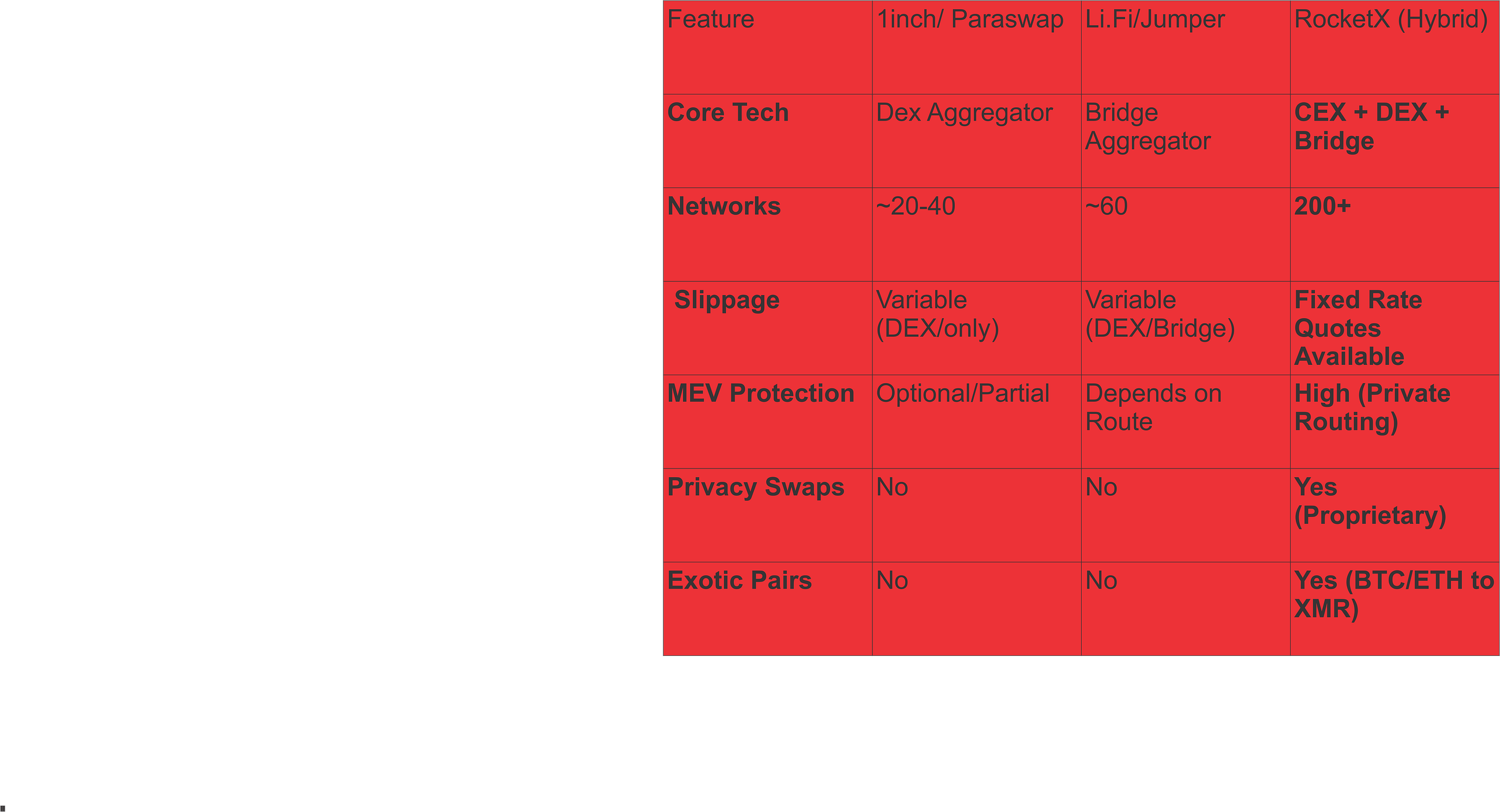 The 2026 Crypto Swap Bible: Why Hybrid Aggregation is Killing the Traditional DEX