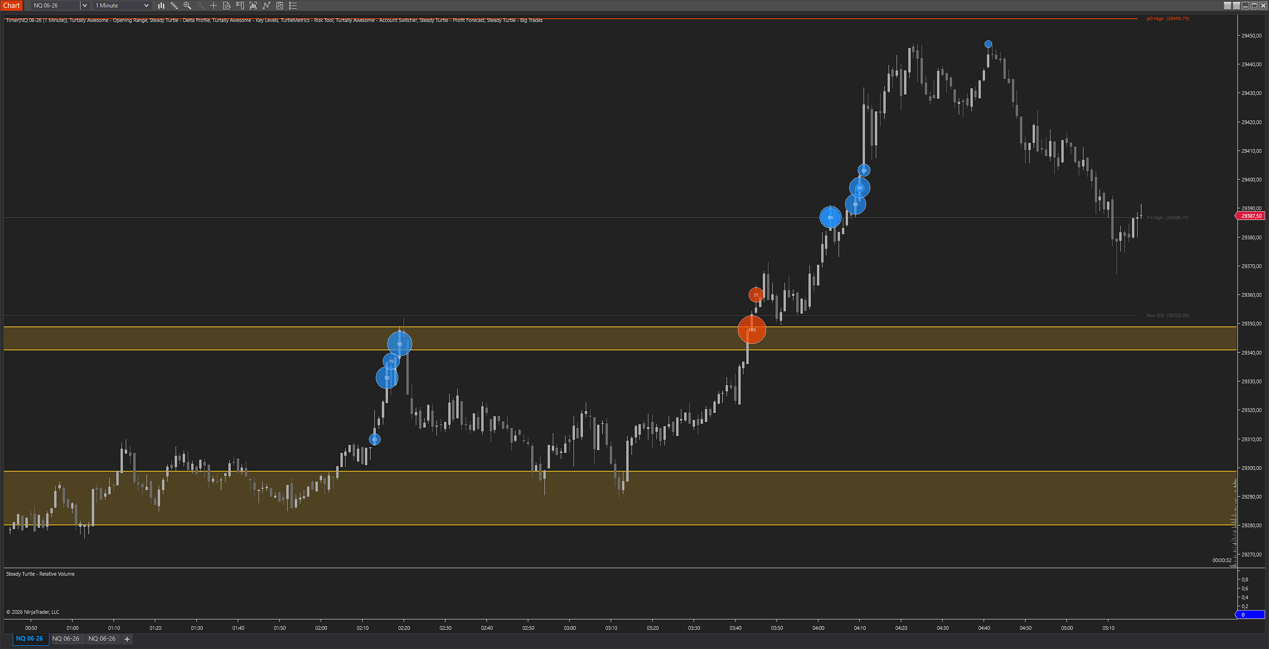 The Volume Indicator Trap That’s Costing You Money (And What to Use Instead)