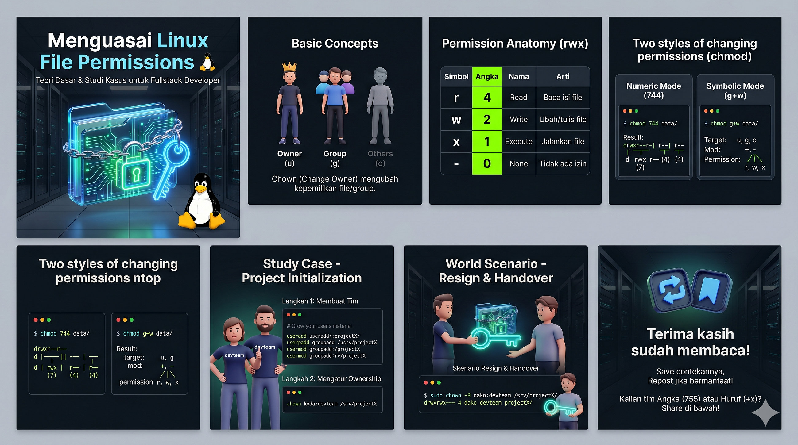 Menguasai Linux File Permissions & Ownership: Teori Dasar & Studi Kasus untuk Pemula