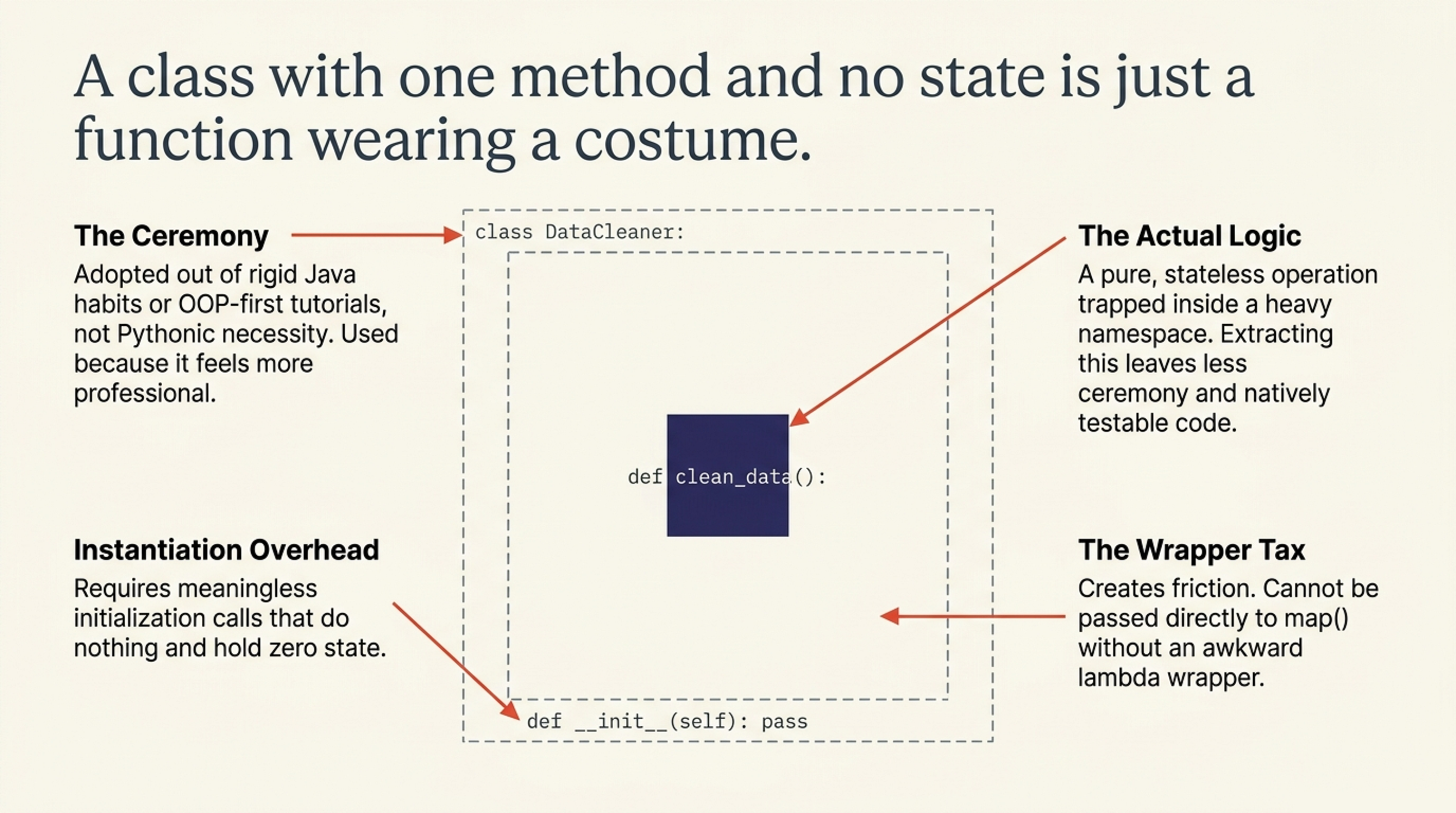 Stop Writing Classes When Functions Work Fine