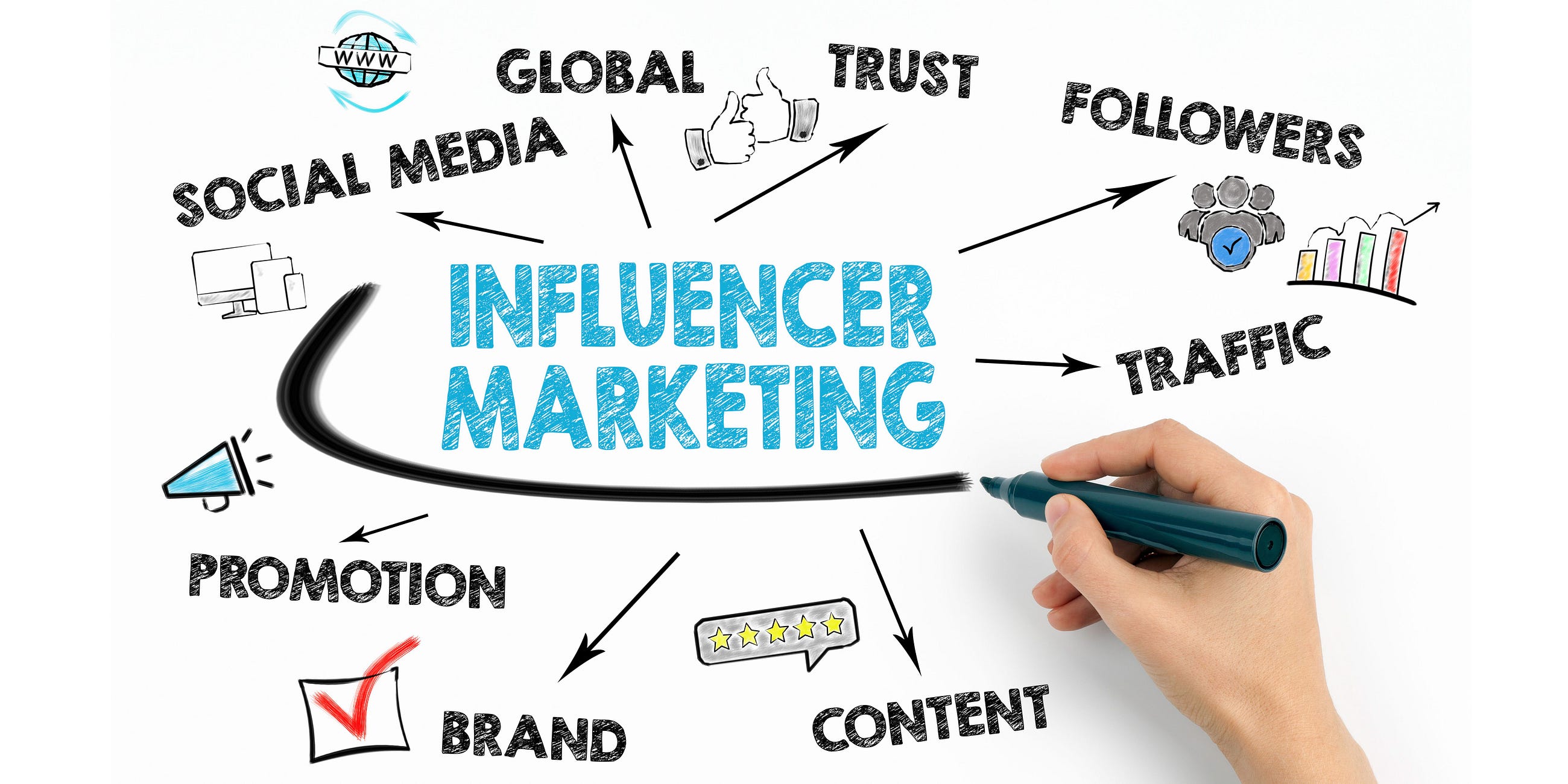 What are the Key Components of Influencer Marketing?