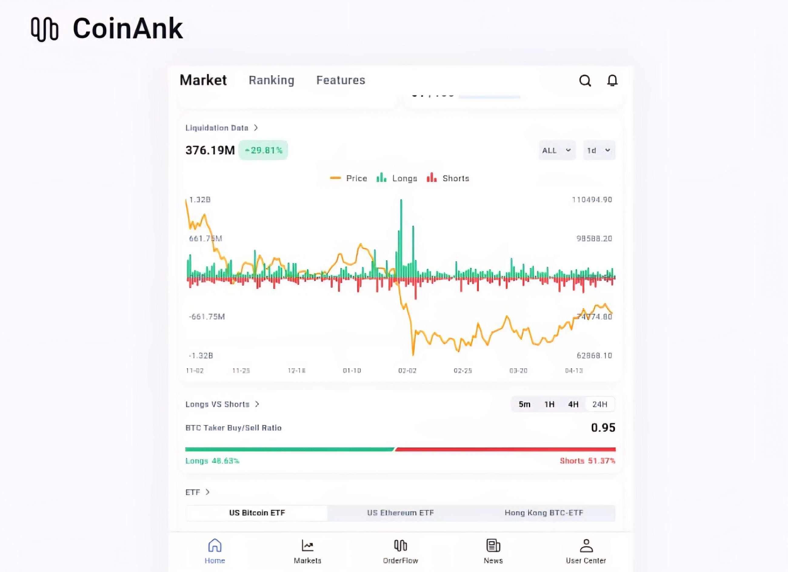 Surviving Crypto Volatility with CoinAnk