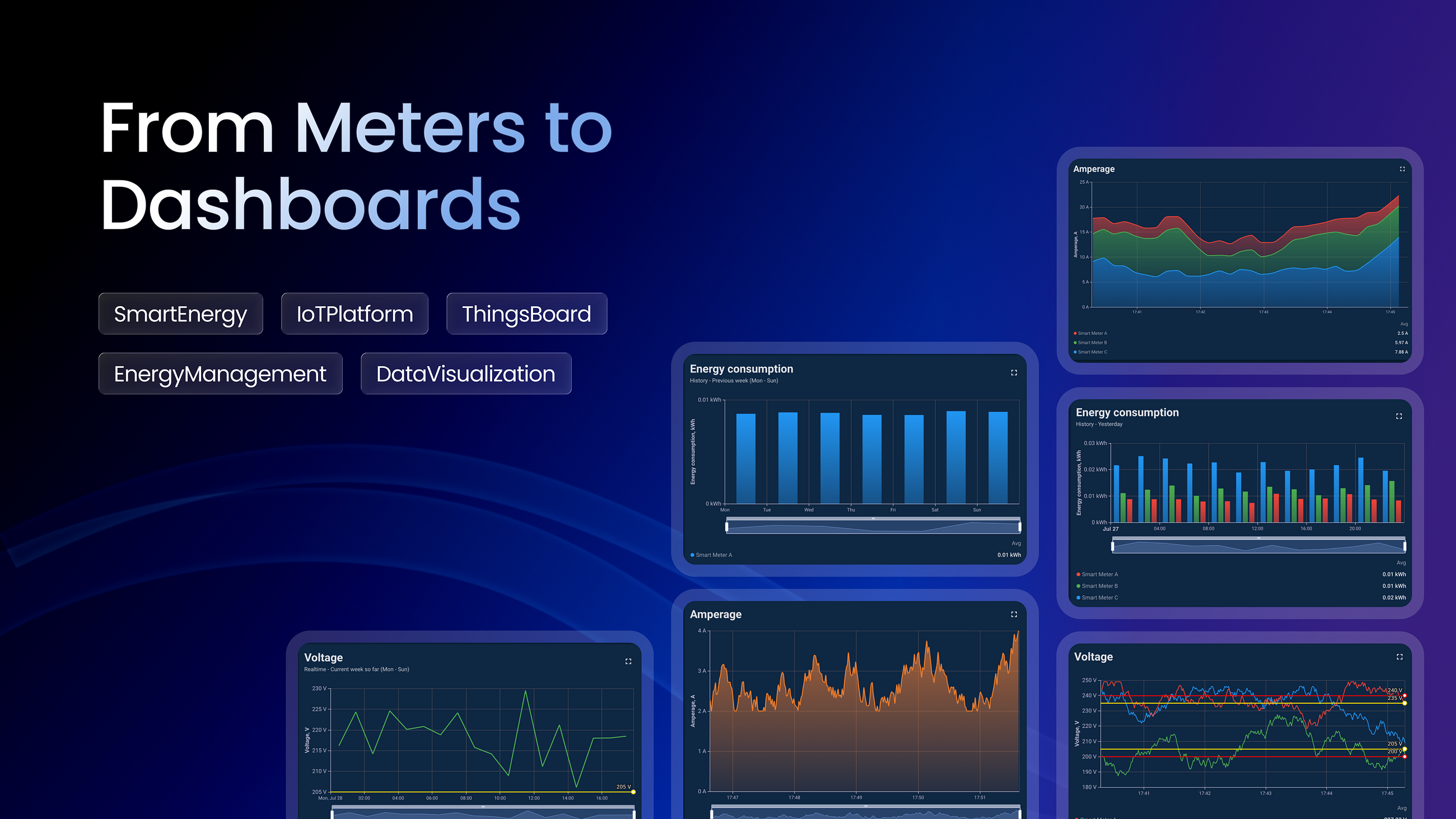 From Meters to Dashboards: The Smart Energy Architecture Behind ThingsBoard