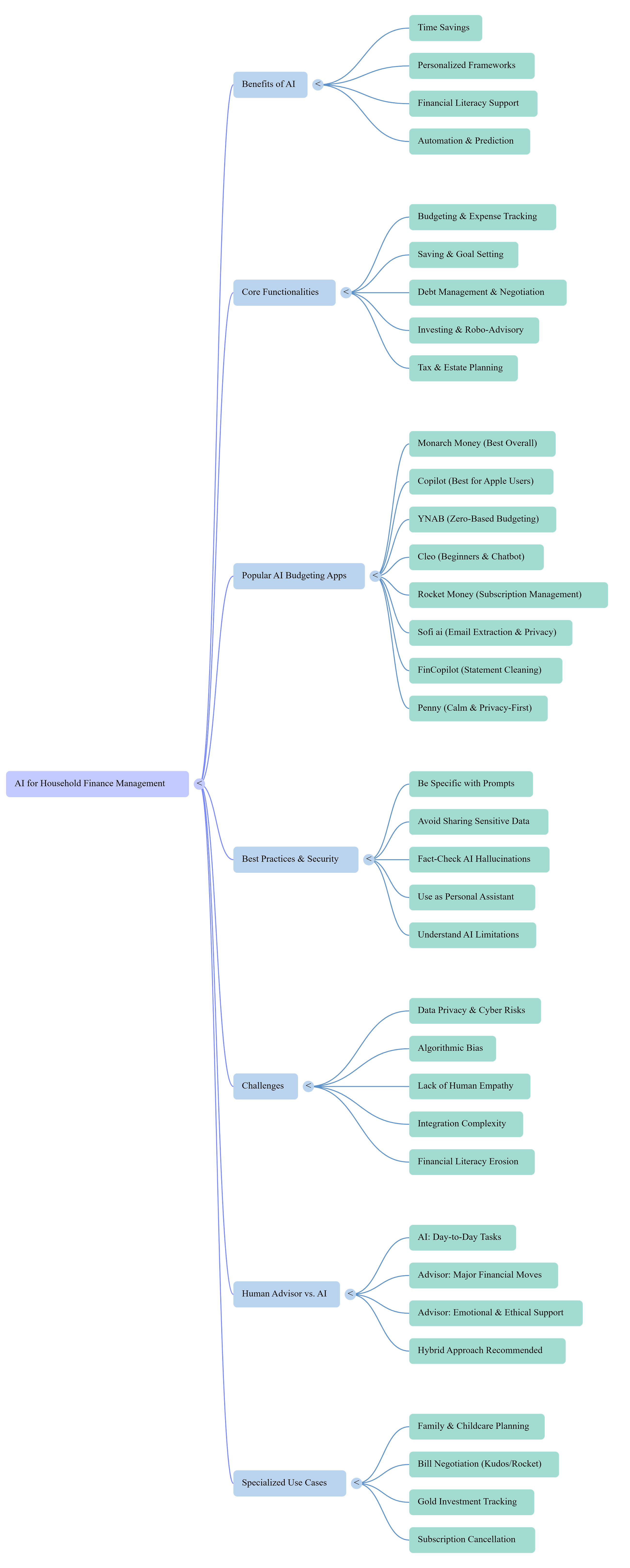 The Ultimate Guide to Using AI for Monthly Financial Mapping