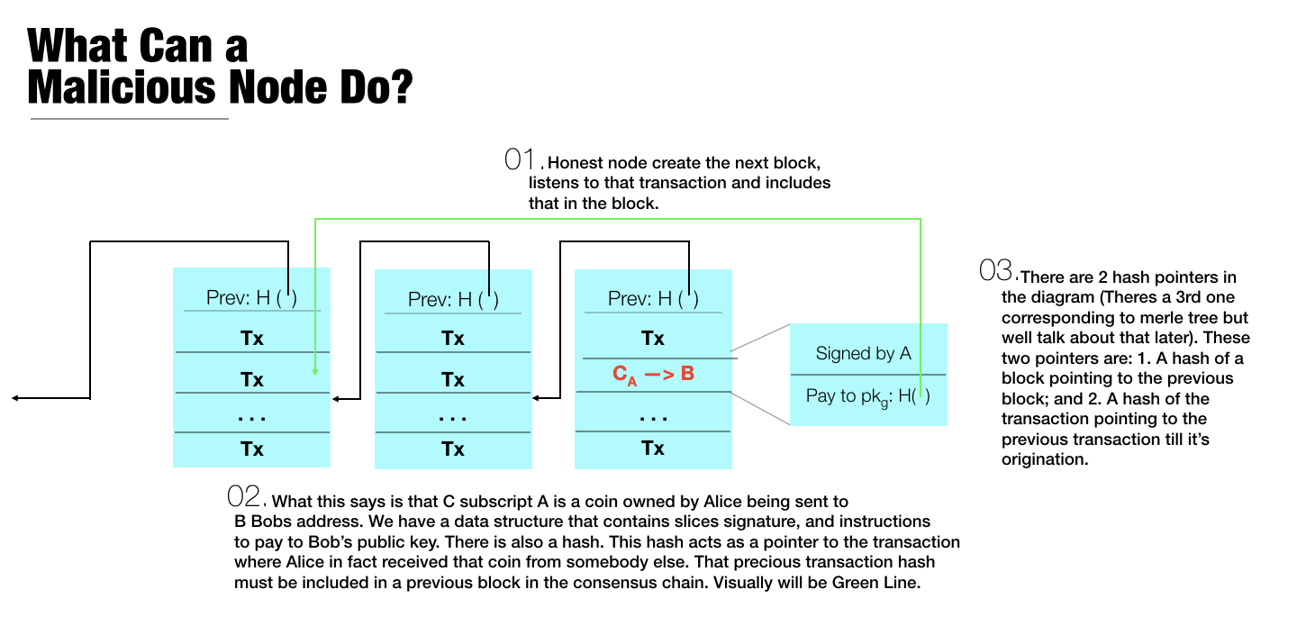 Bitcoin Block What Is It