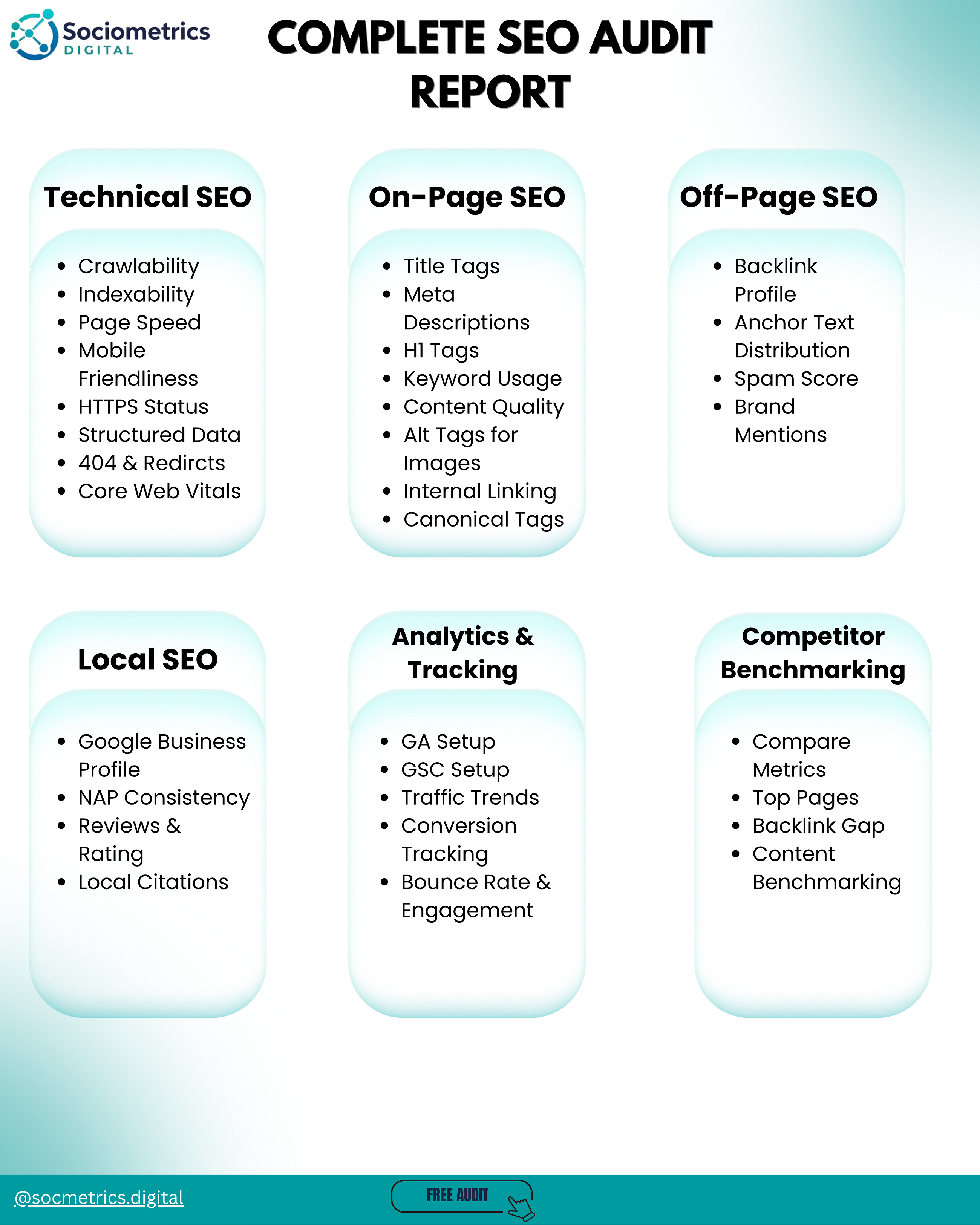 The Complete SEO Audit Guide: How to Analyze and Fix Your Website for Better Rankings