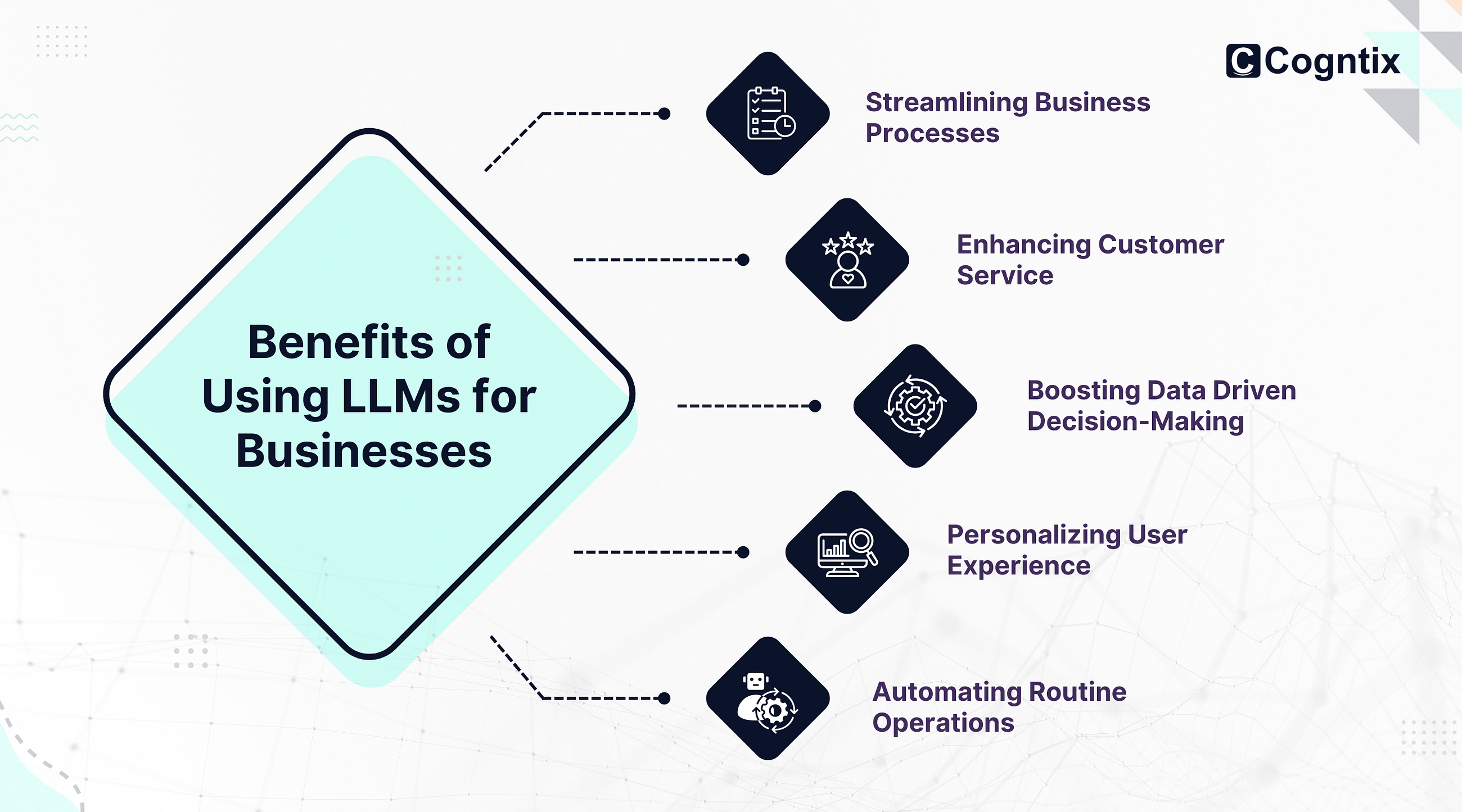 How LLMs Can Change the Way Businesses Work?