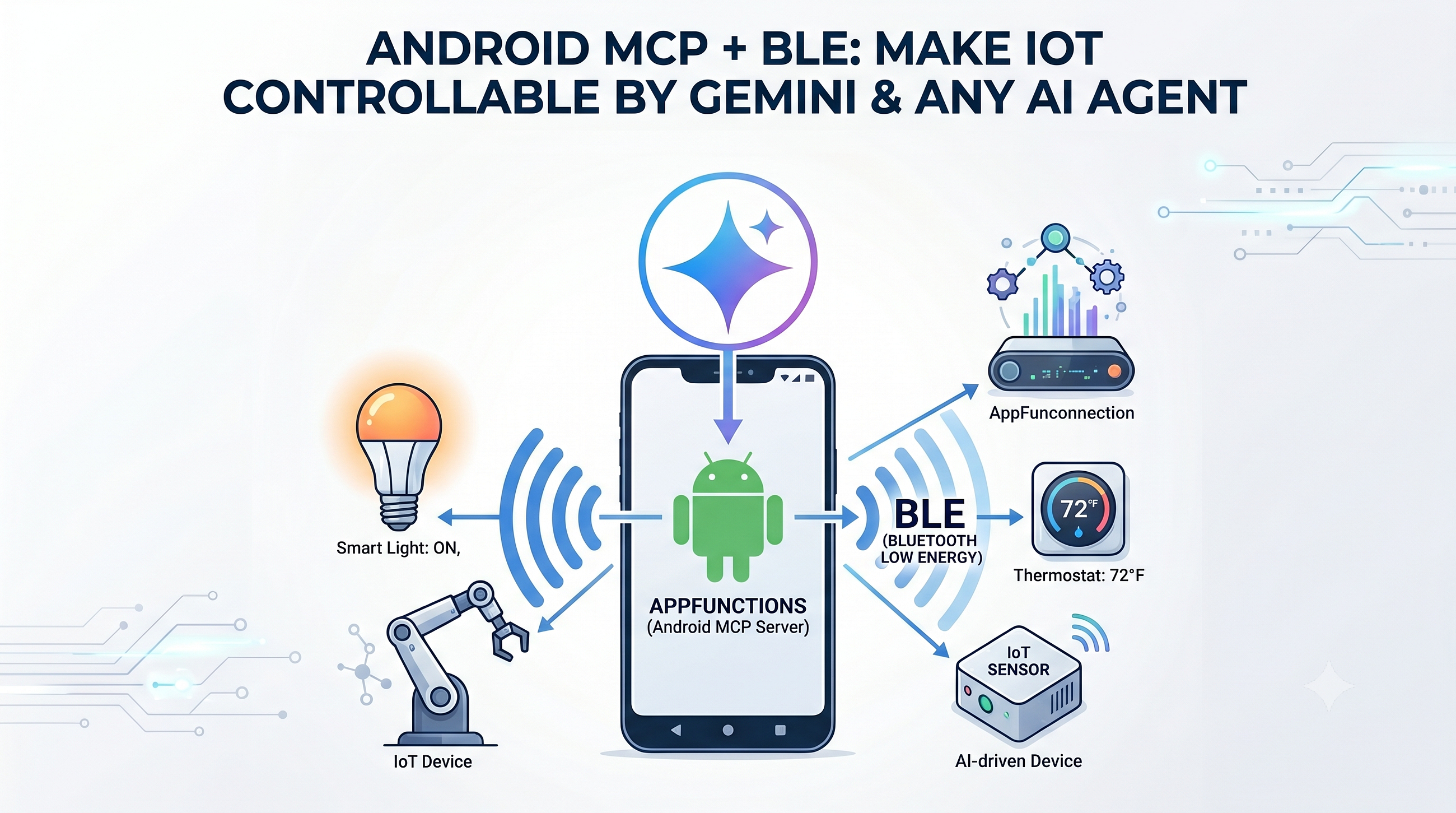 Android MCP + BLE: How to Let Gemini Control Your IoT Device