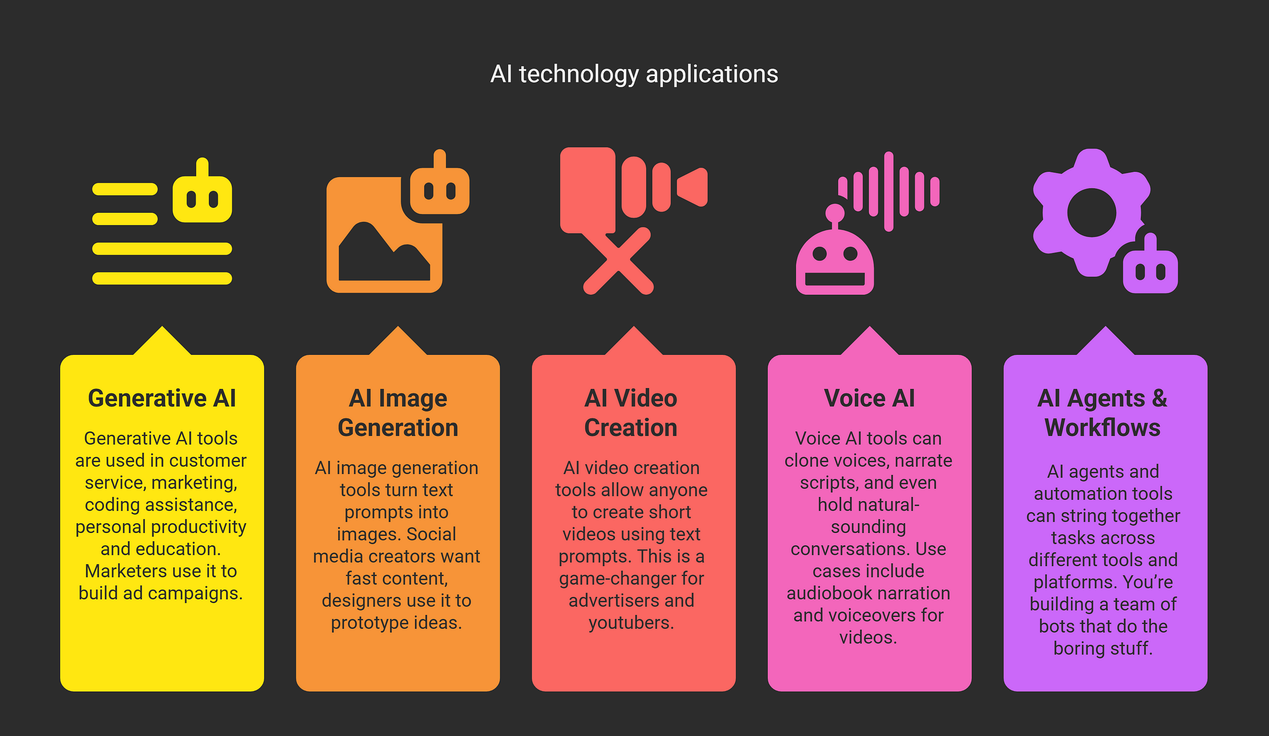 The AI Technologies Everyone’s Talking About (And Why They Actually Matter)