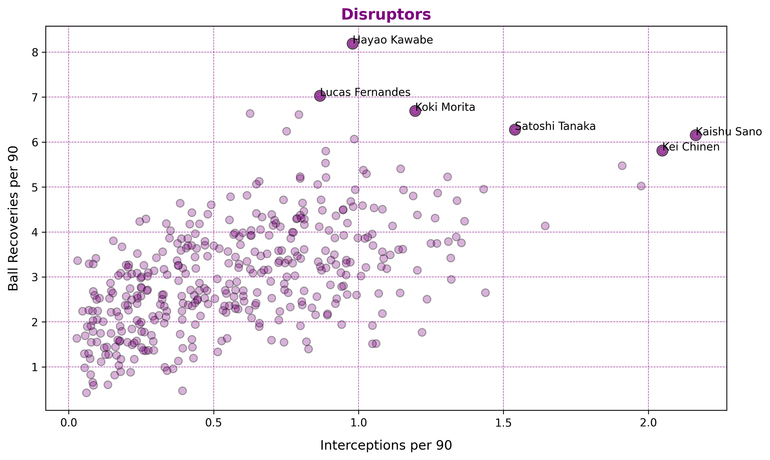 Data Viz #4: Scatter Plots — Simple Yet Powerful