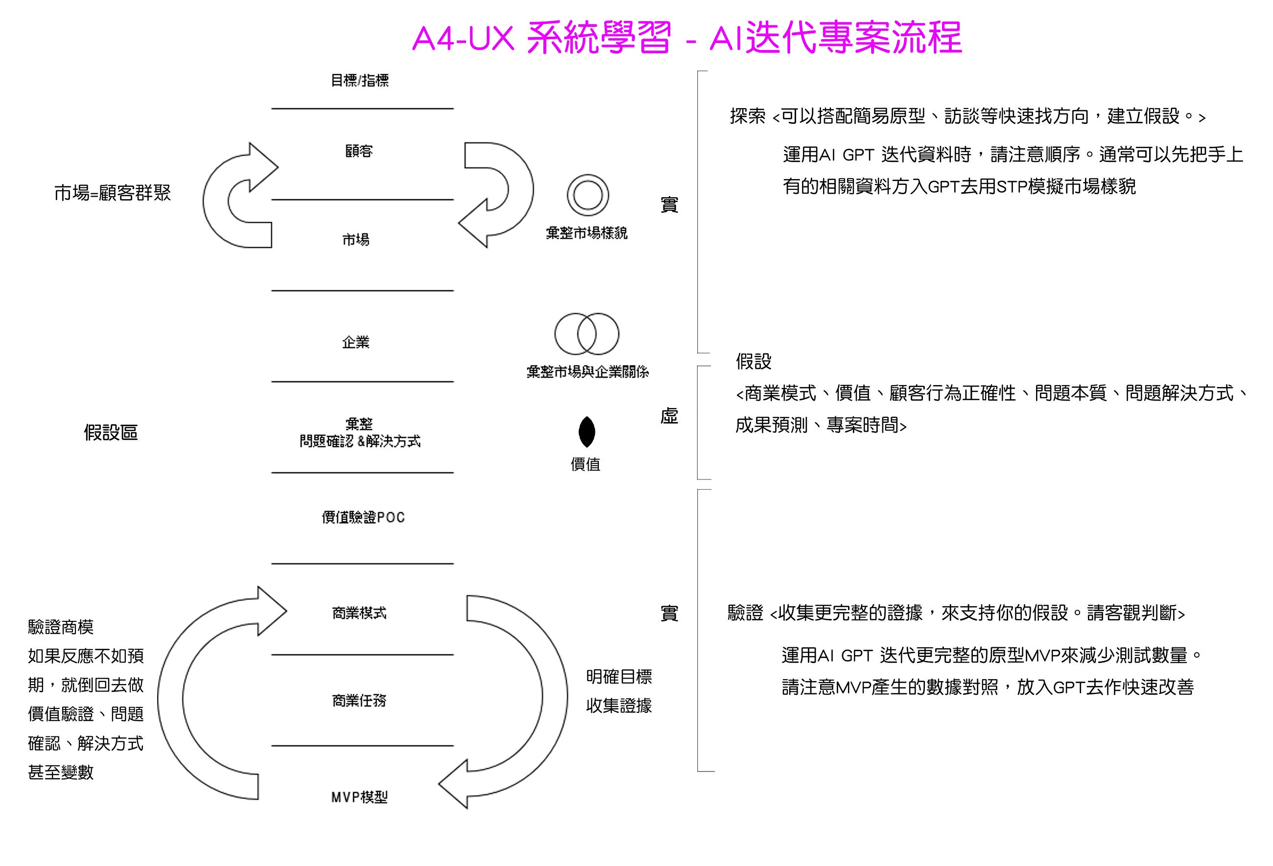 今年 Computex 現場的熱絡與全國關注度，不難看出 AI 即將成為發展的趨勢之一。但身為 UIUX、PM、UX 等數位創作者的我們，需要提前關注什麼呢？