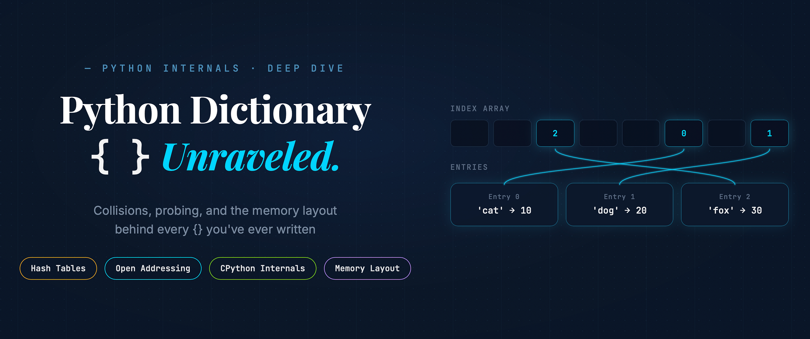 Python Dictionaries, Unraveled: The Hash Table You Use Every Day but Never See
