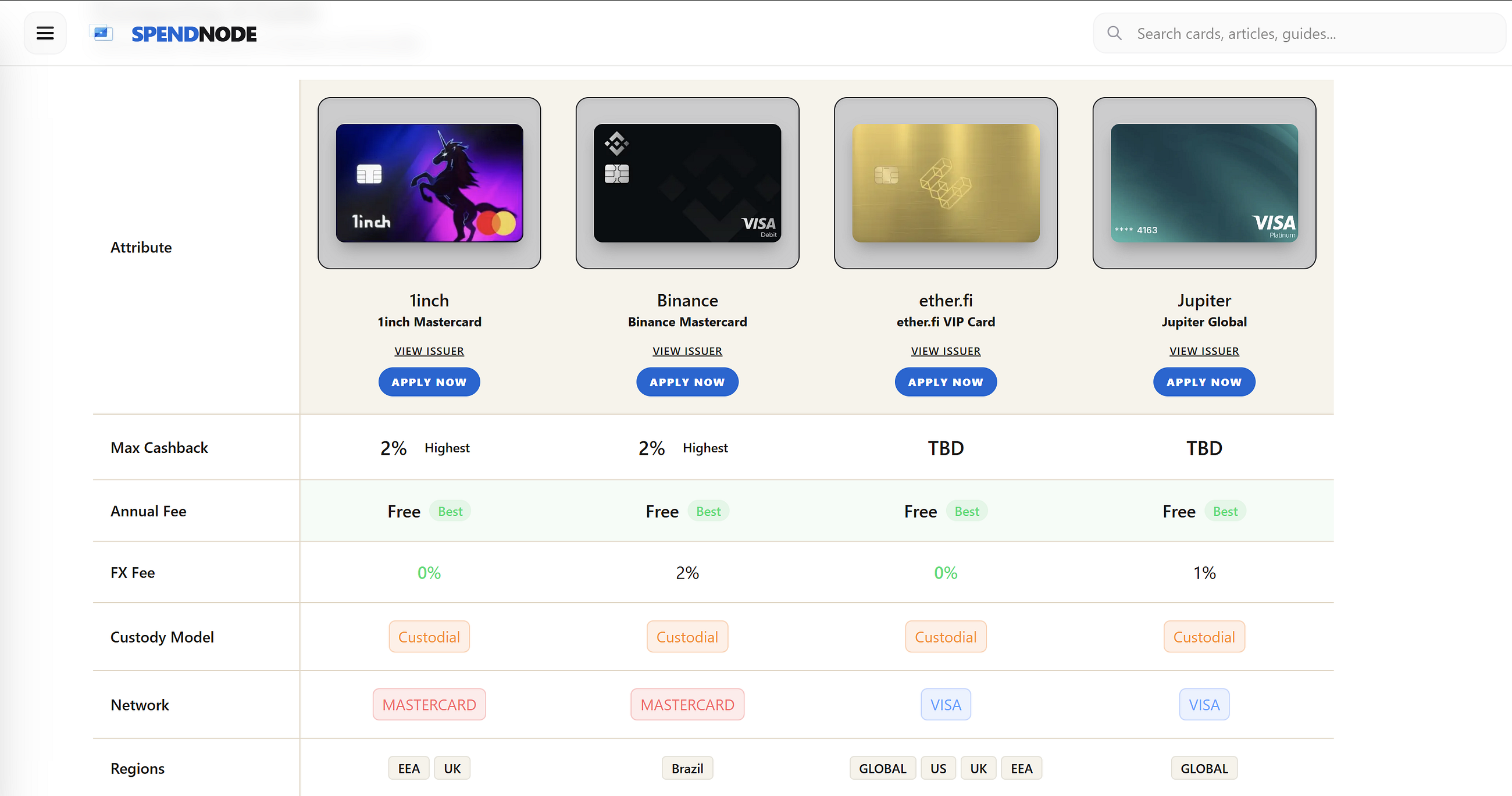 Why Crypto Card Comparison Keeps Breaking