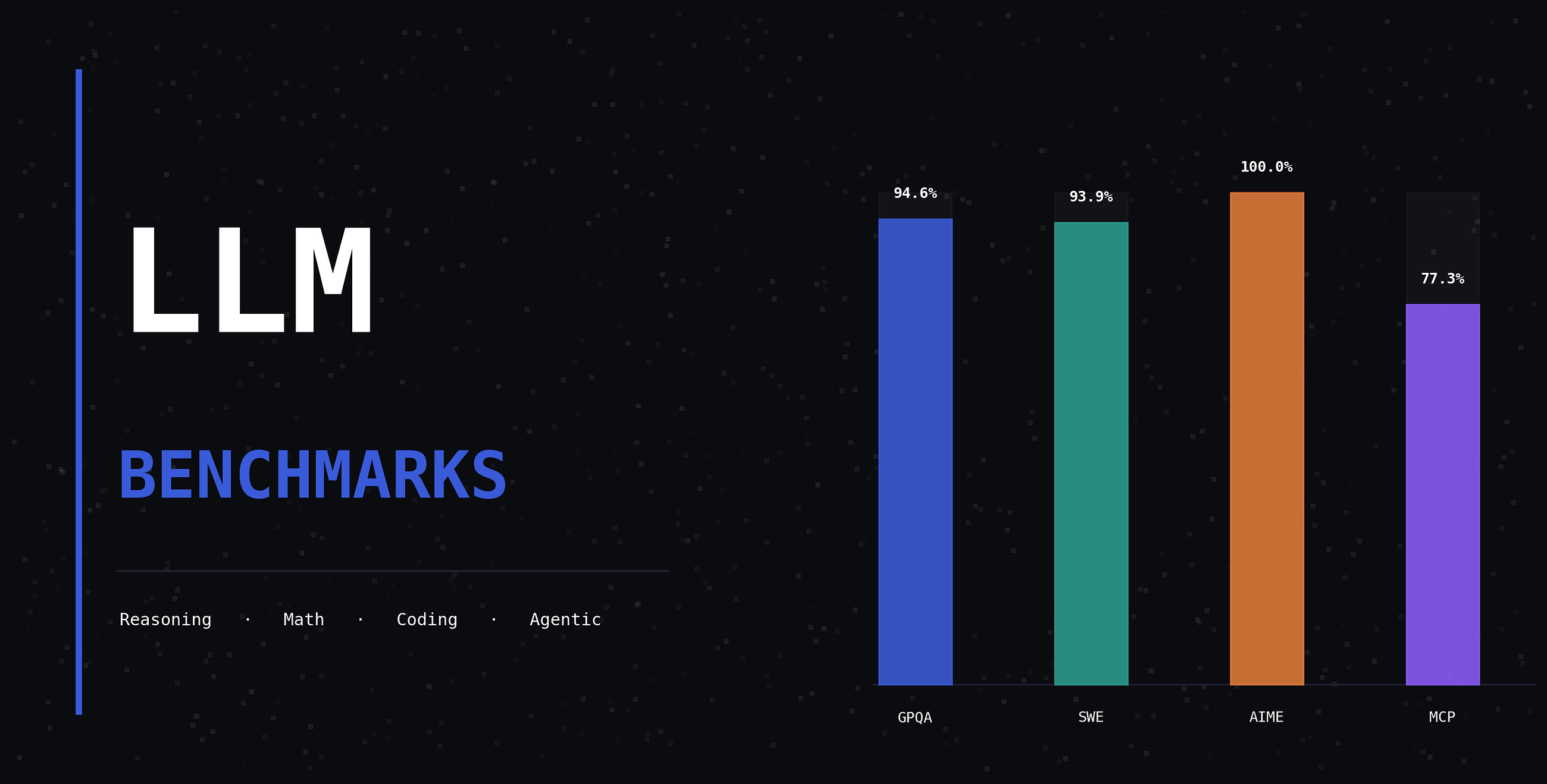 How LLMs Are Actually Benchmarked and Compared