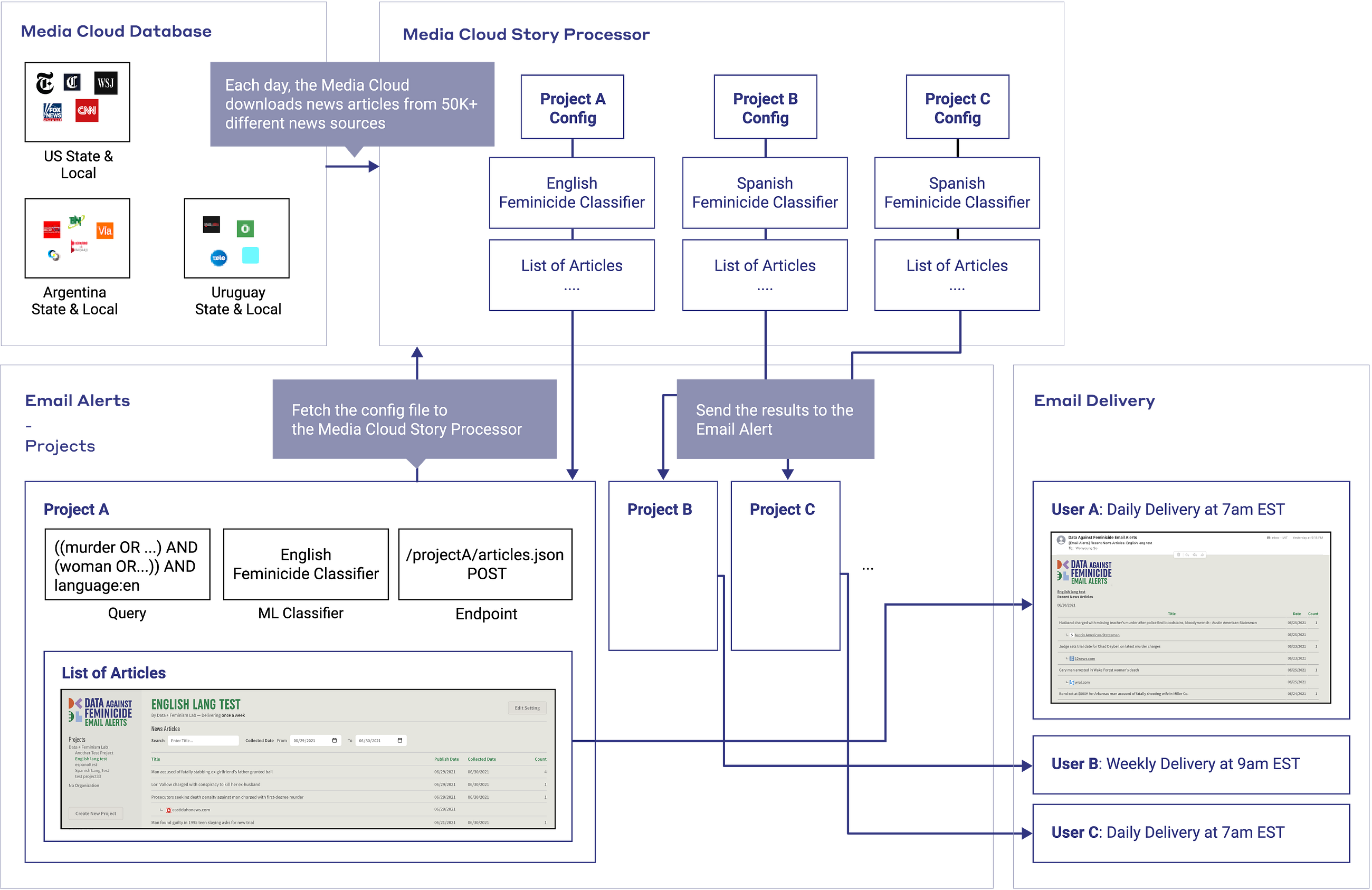 Wrapping up four years of work on gender violence and citizen data science — Our NSF Project…