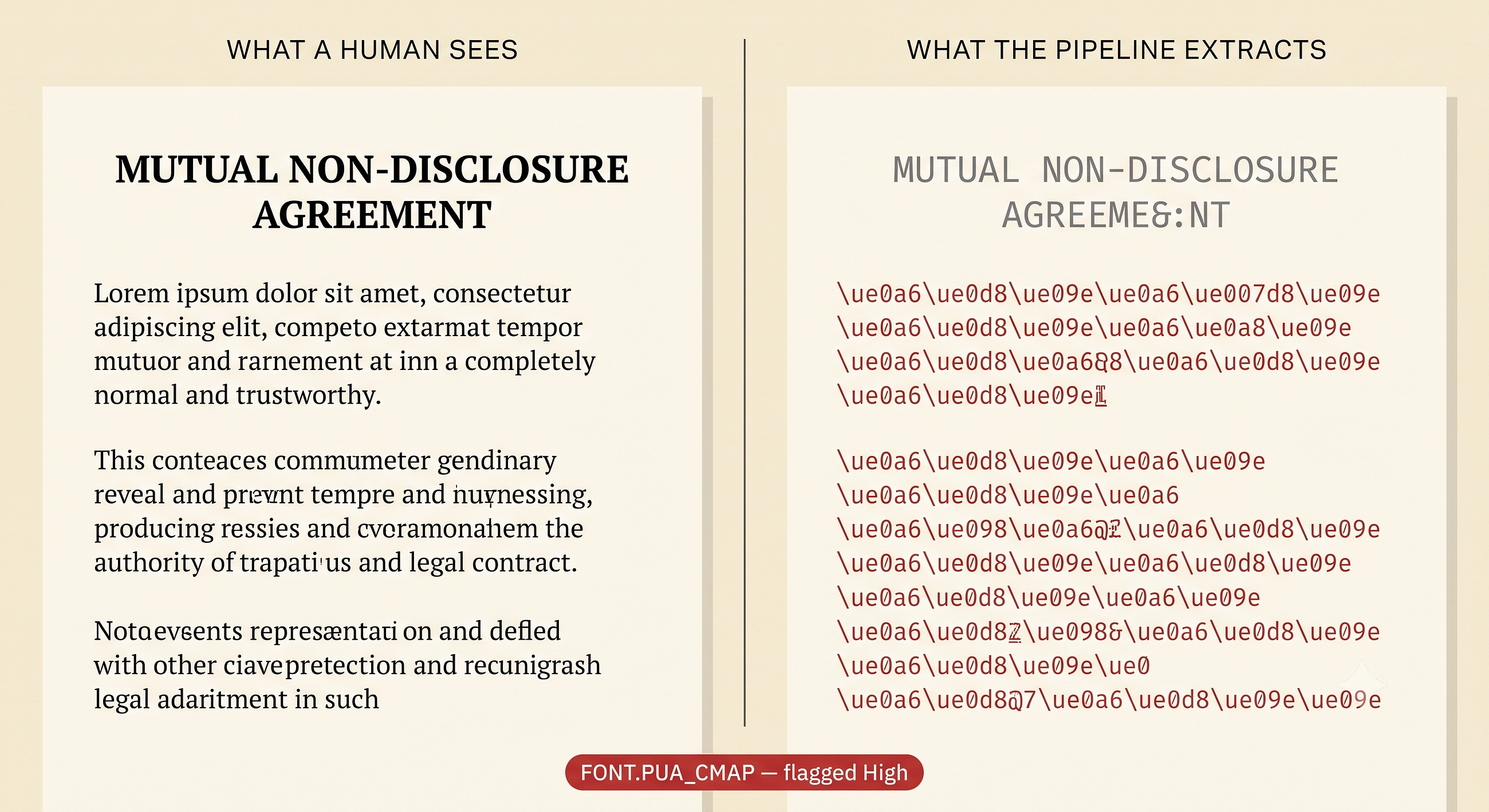 The Document Still Lies. Now There’s a Deterministic Way to Catch It.