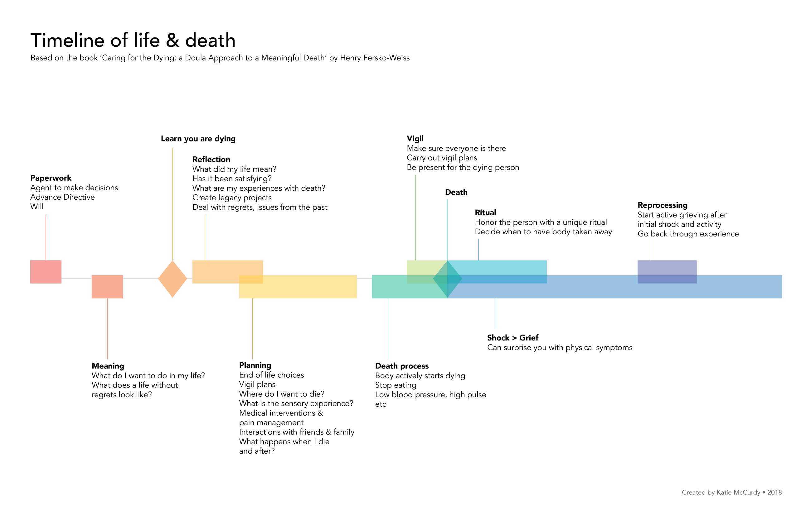 Death Timeline Life Goals Pictal Health Medium