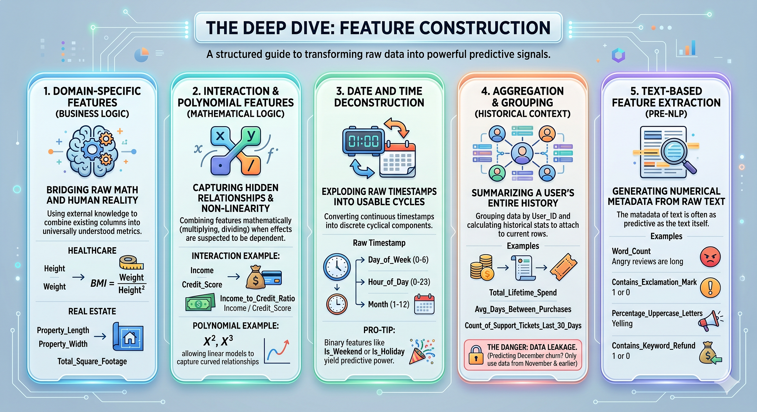 1. The “Creative” Angle: The Art of Data Science: A Deep Dive into Feature Construction