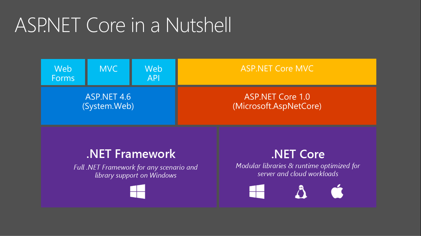 what is a service in .net core