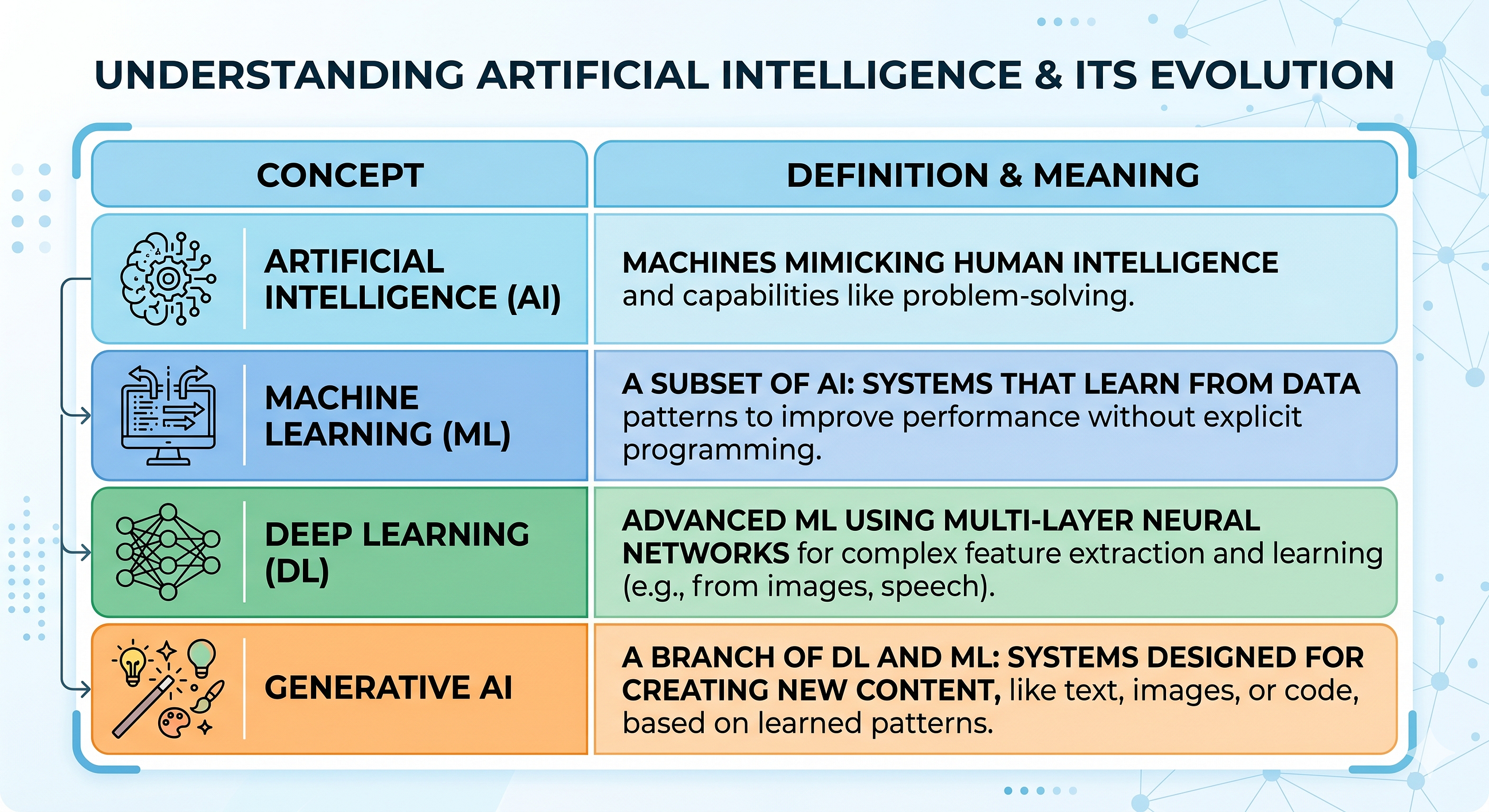 AI Explained Simply — How It Works and Its Types