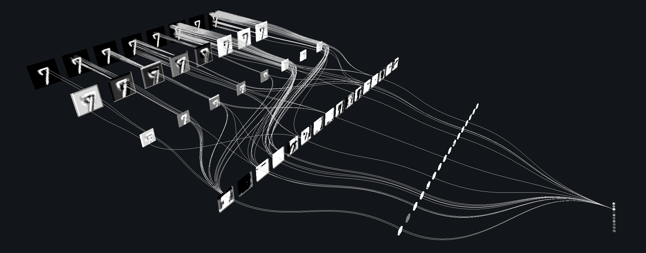 Deep-dive into Convolutional Networks – Towards Data Science