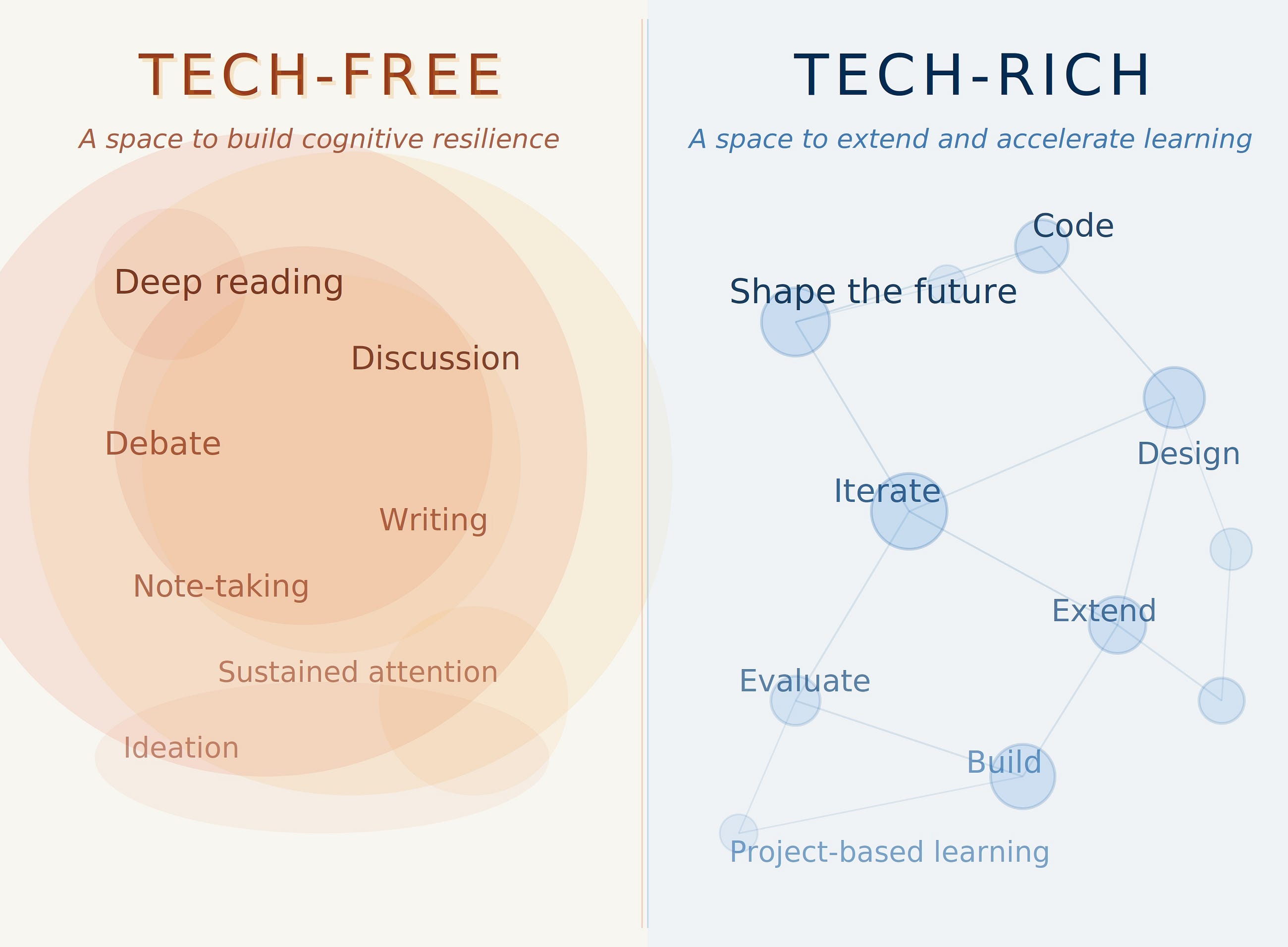 A Third Way: Rethinking how we structure school in the age of AI.
