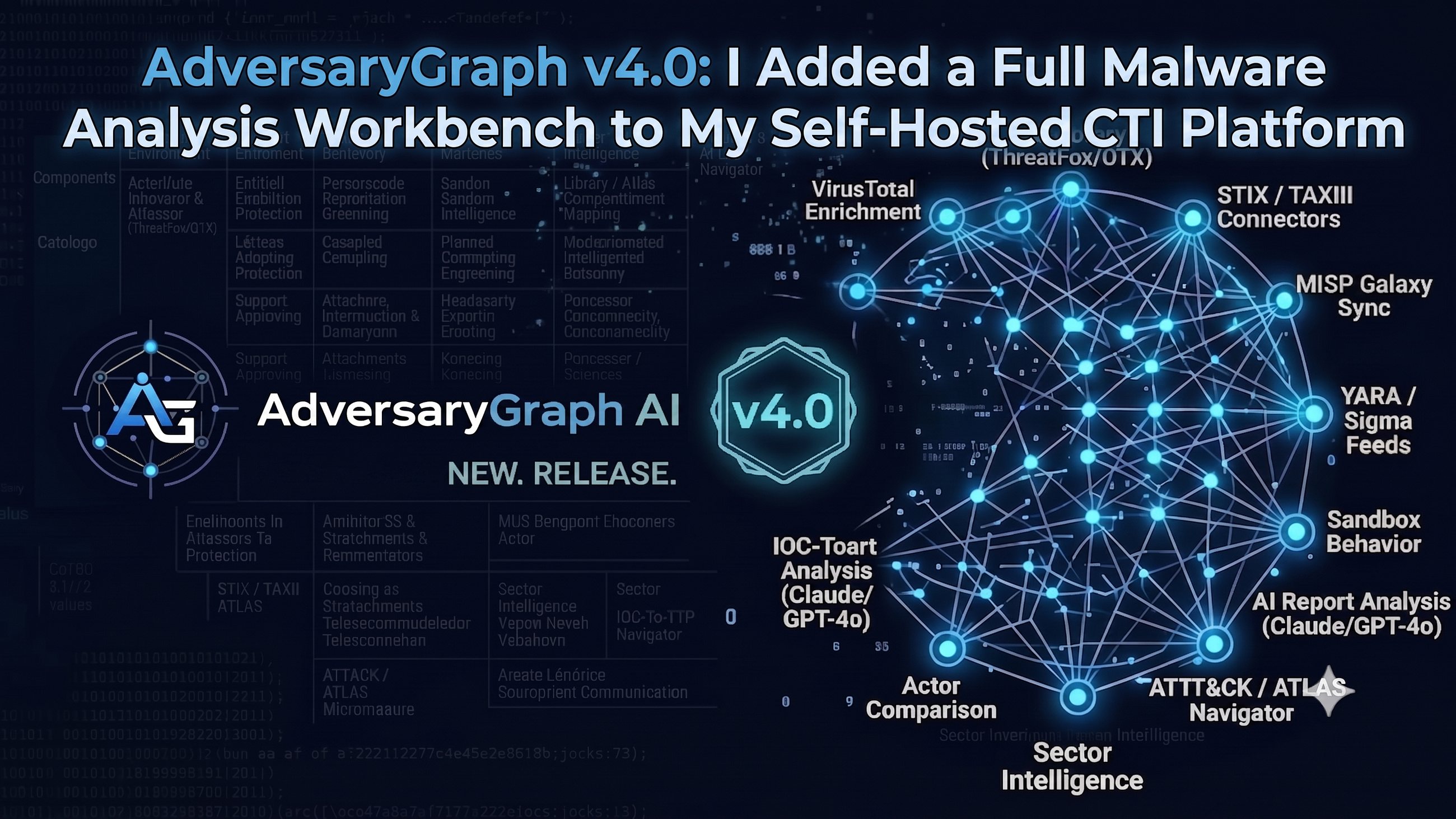 AdversaryGraph v4.0: I Added a Full Malware Analysis Workbench to My Self-Hosted CTI Platform