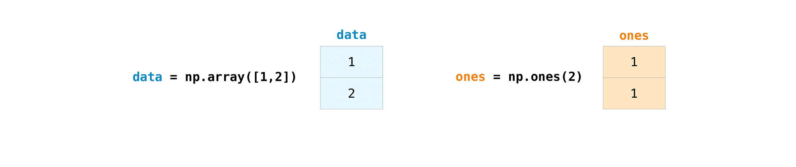 [Day-7]NumPy Array-Operations