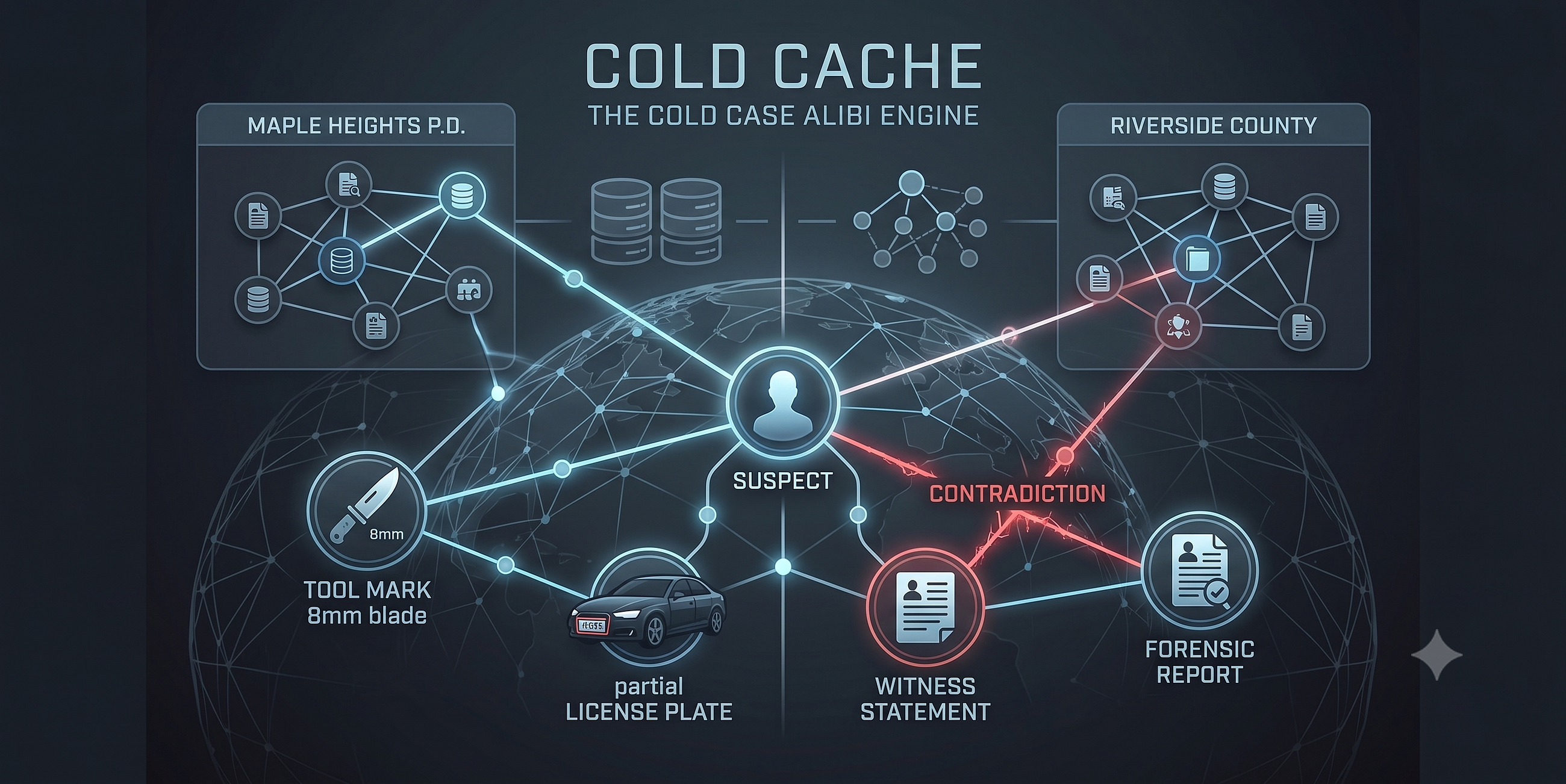 How We Taught an Investigation to Remember: Building Cold Case Connector with Cognee