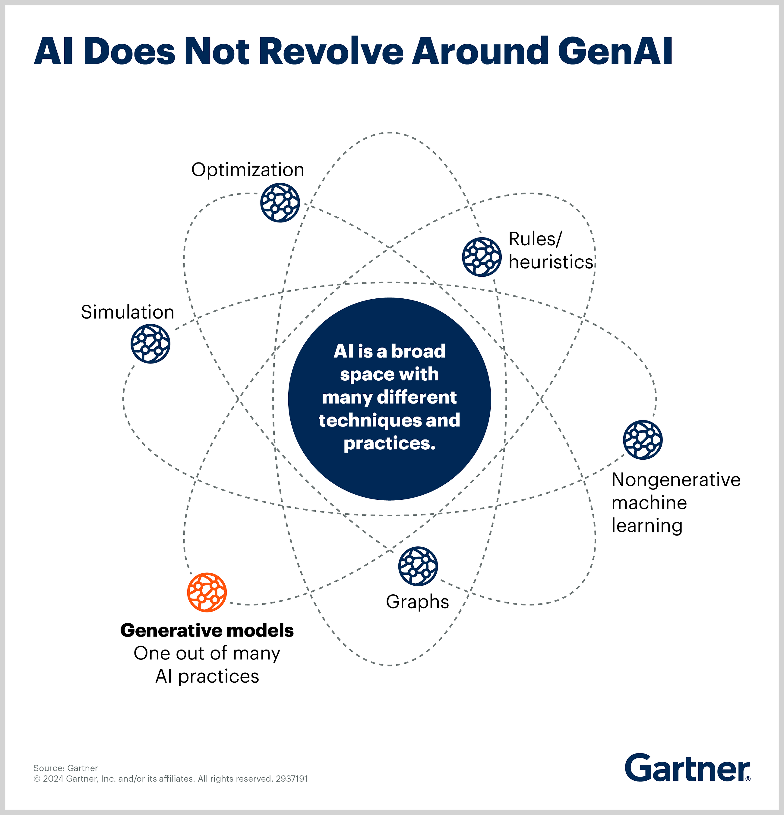 When to Avoid Using Gen AI and When to Adopt it-A comprehensive Analysis.