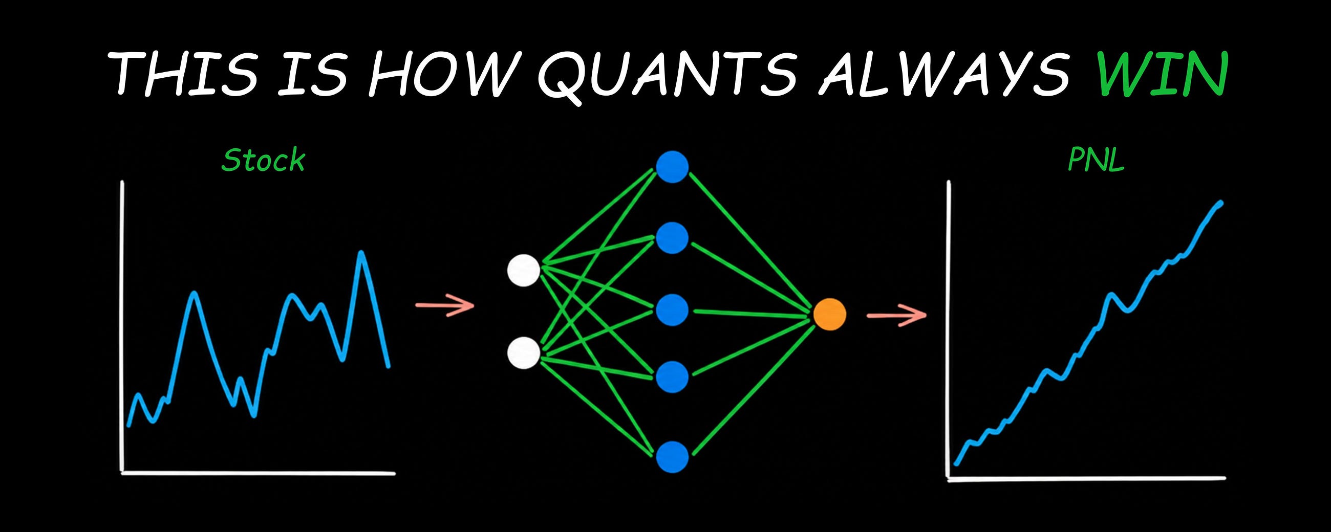 How to Use Neural Networks to Win Every Trade Before It Even Starts