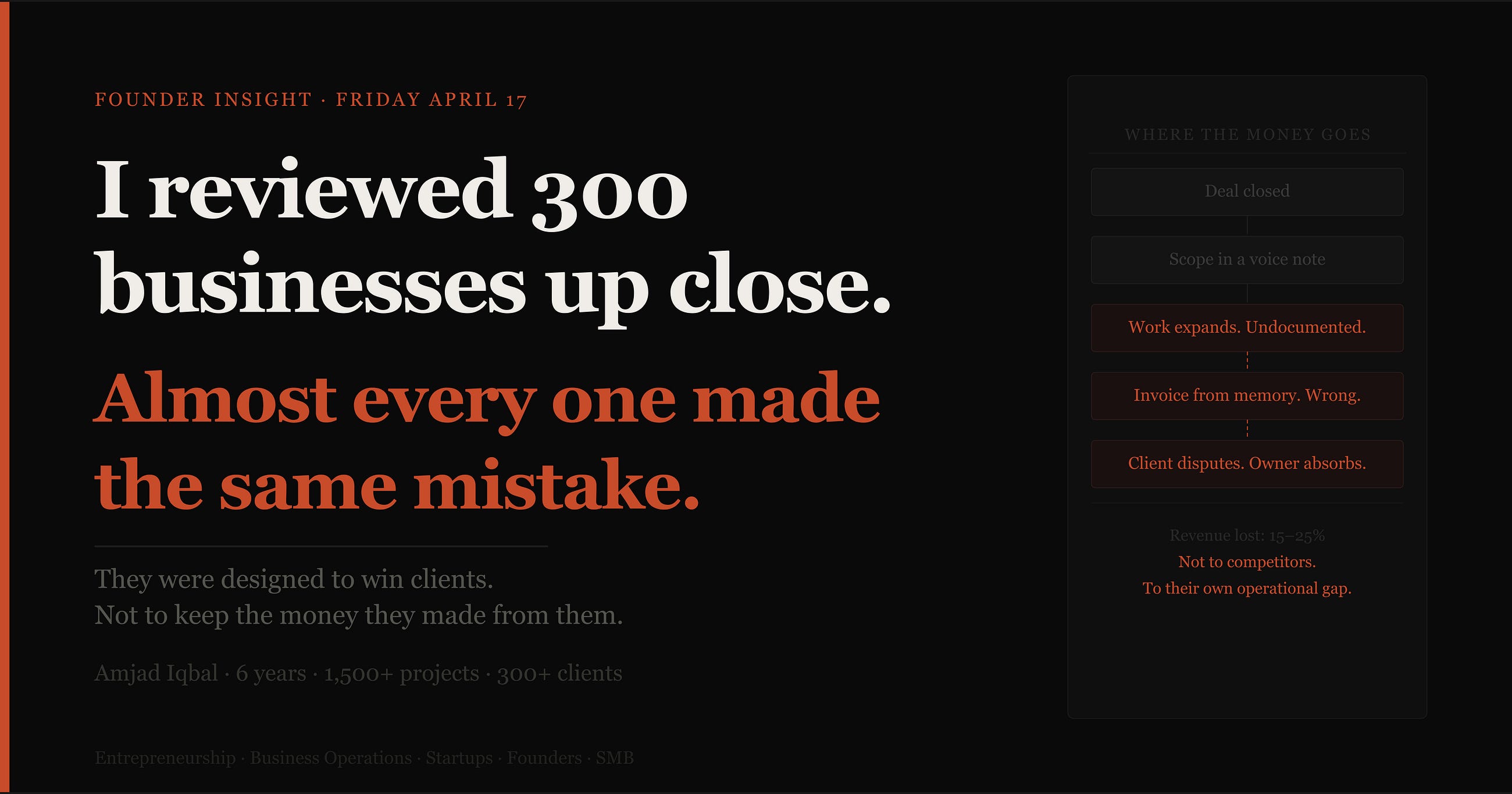 I Reviewed 300 Businesses Up Close. Here’s the Mistake Almost Every One of Them Made.